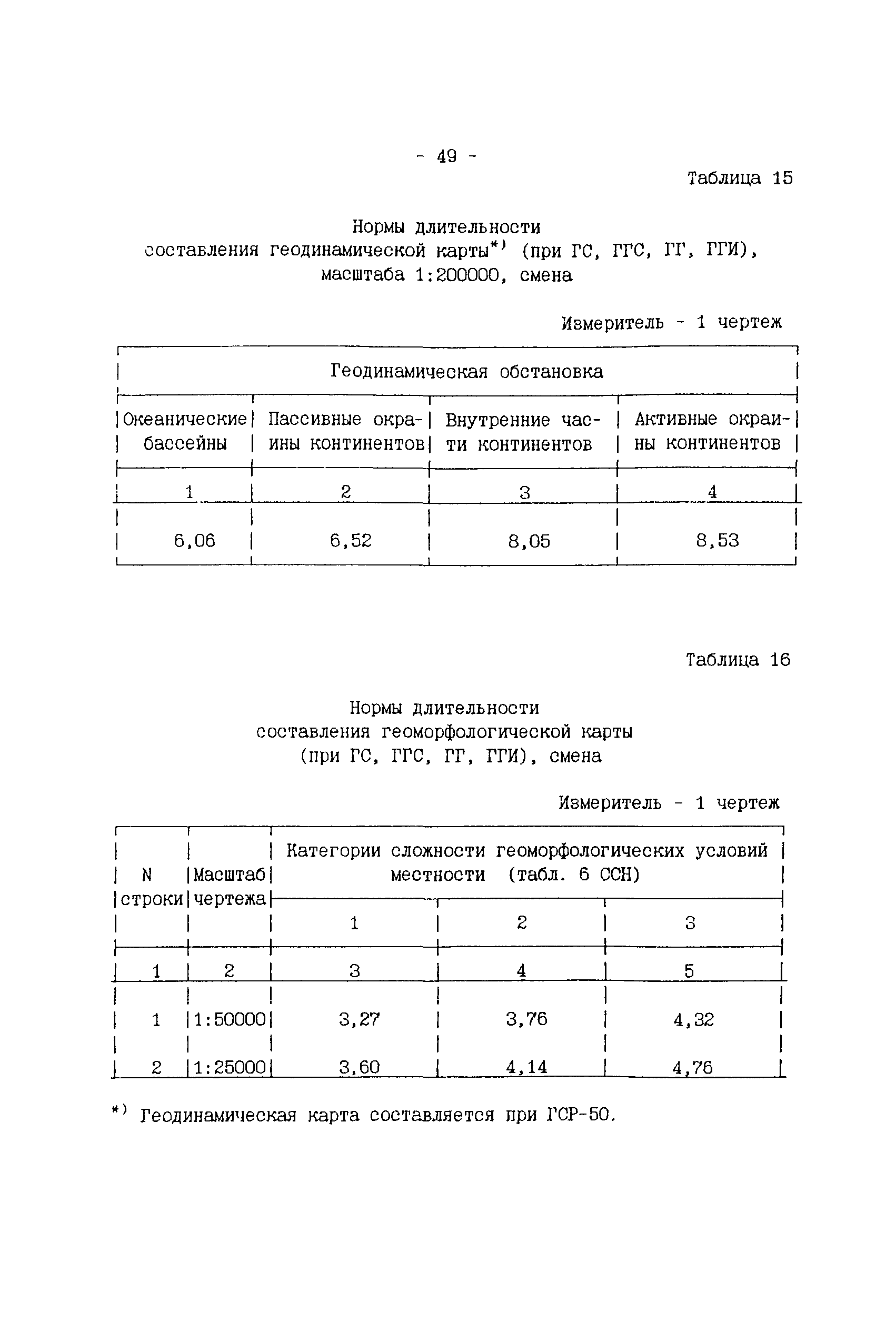 ССН Часть 2