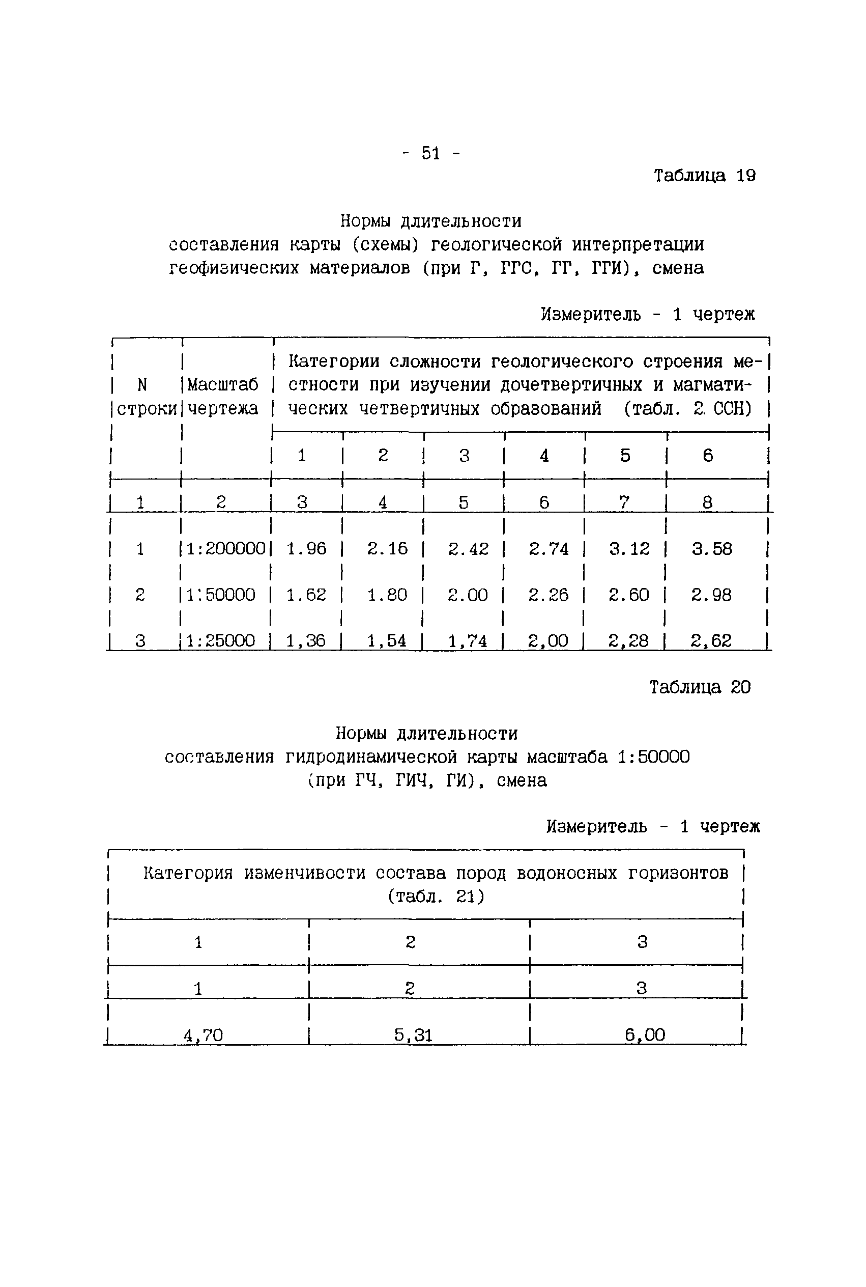 ССН Часть 2