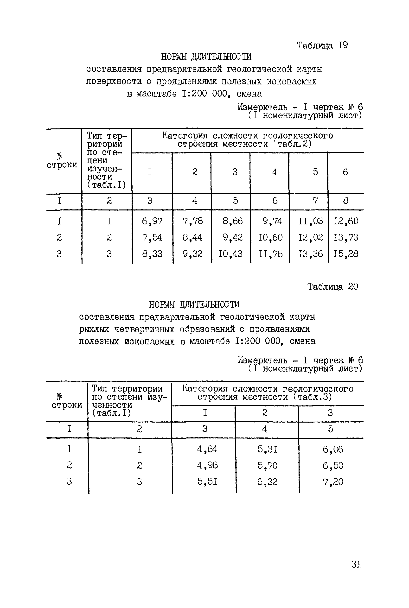 ССН Часть 2