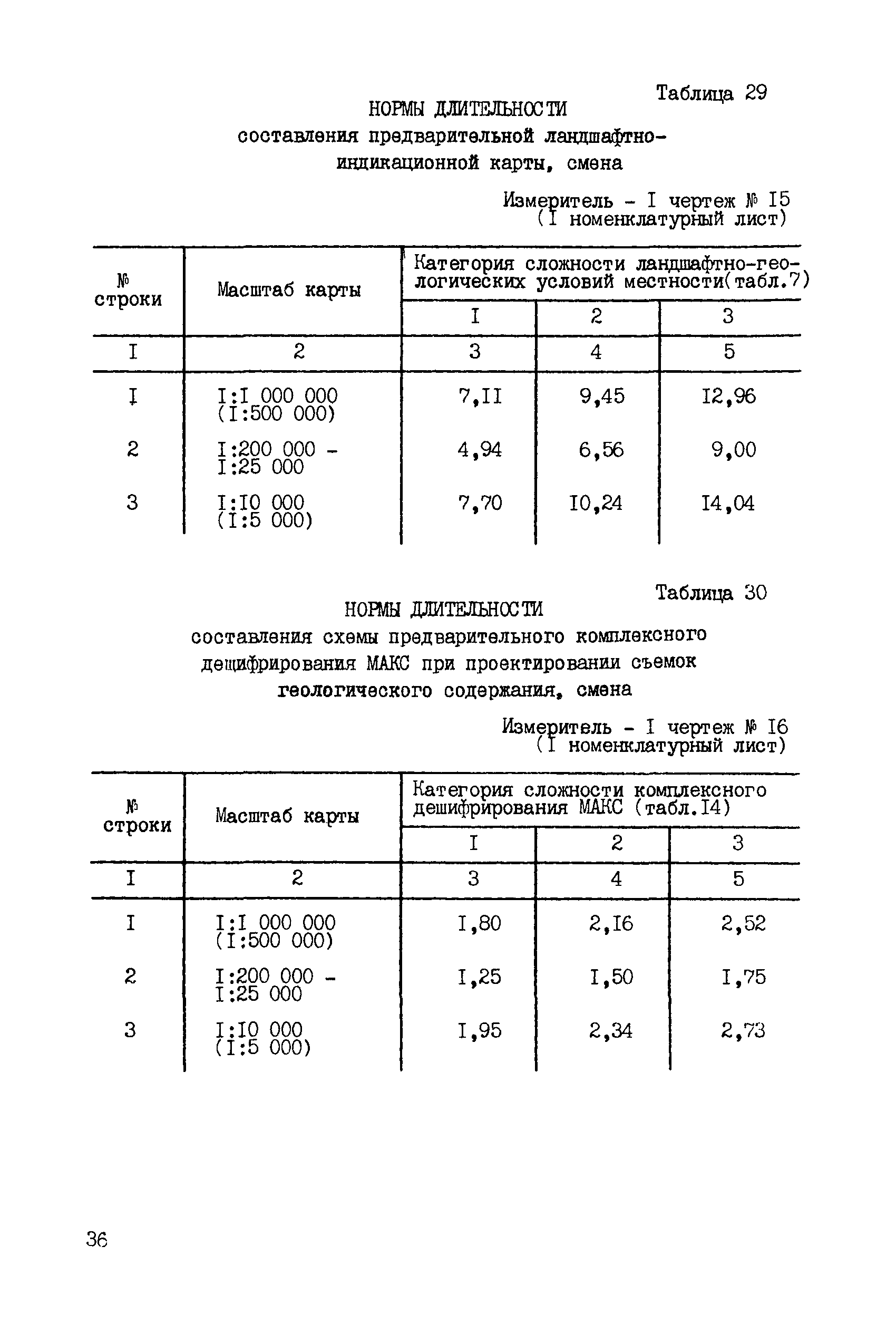 ССН Часть 2