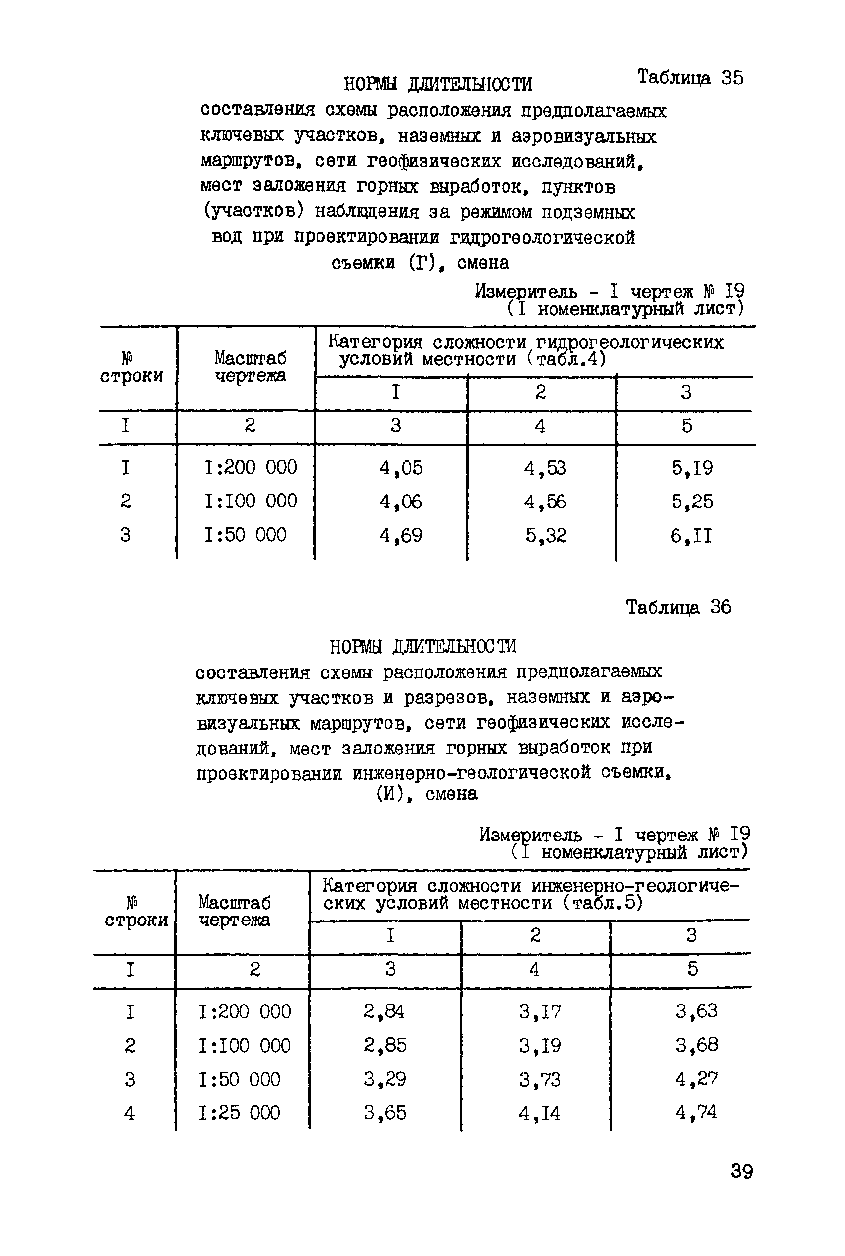 ССН Часть 2