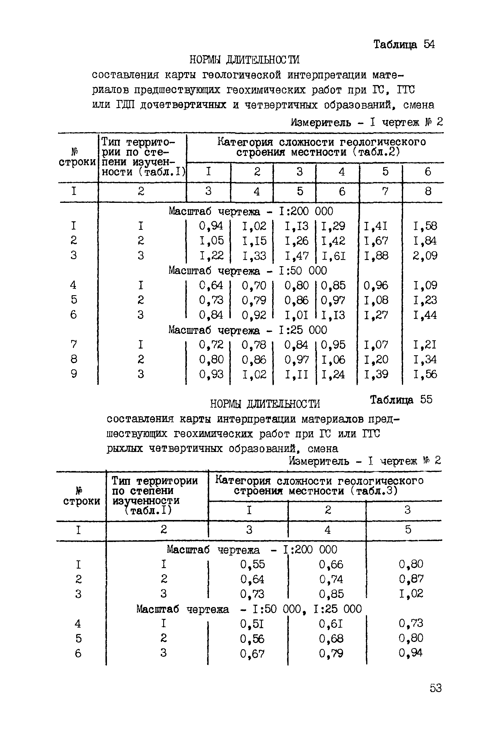 ССН Часть 2