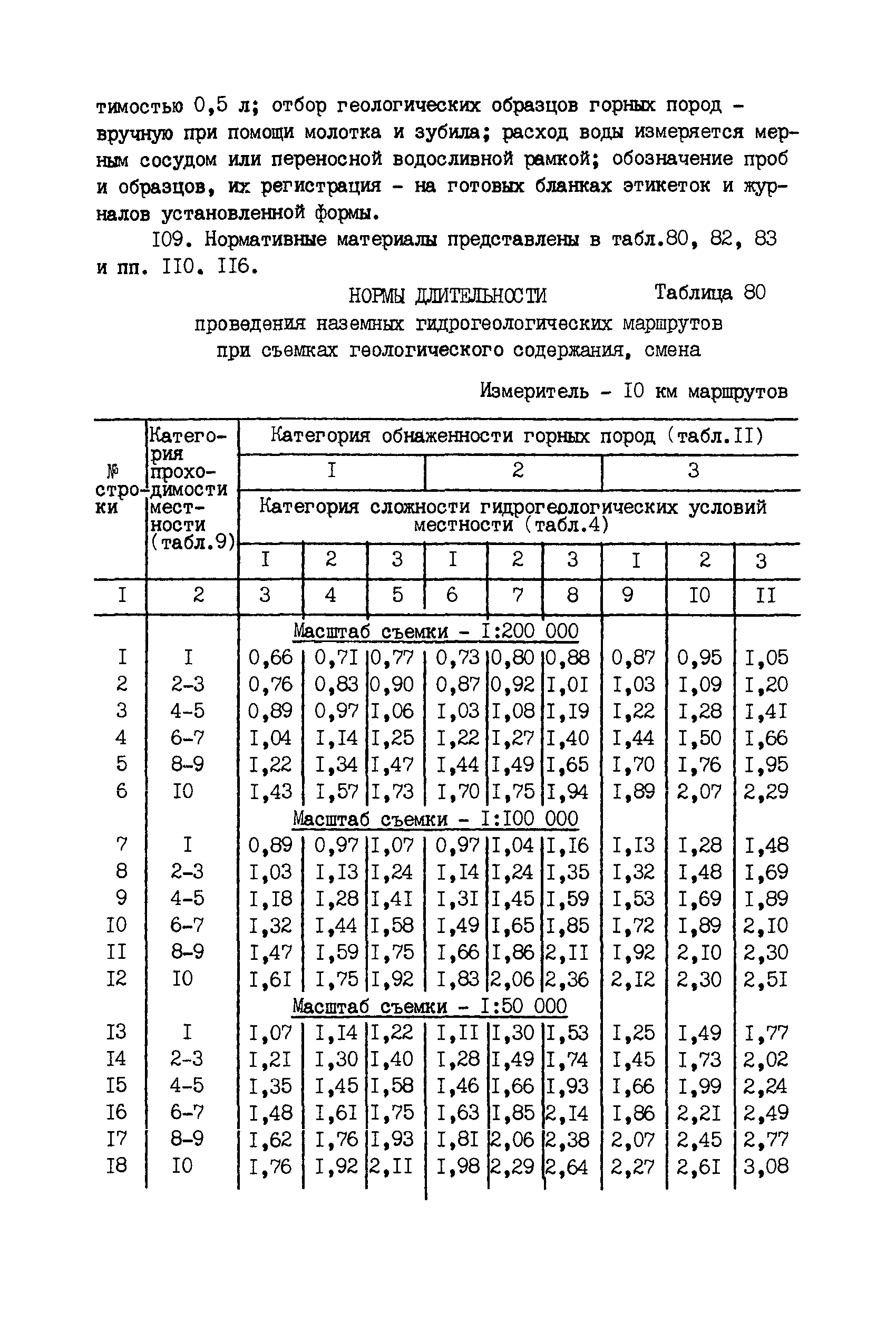 ССН Часть 2