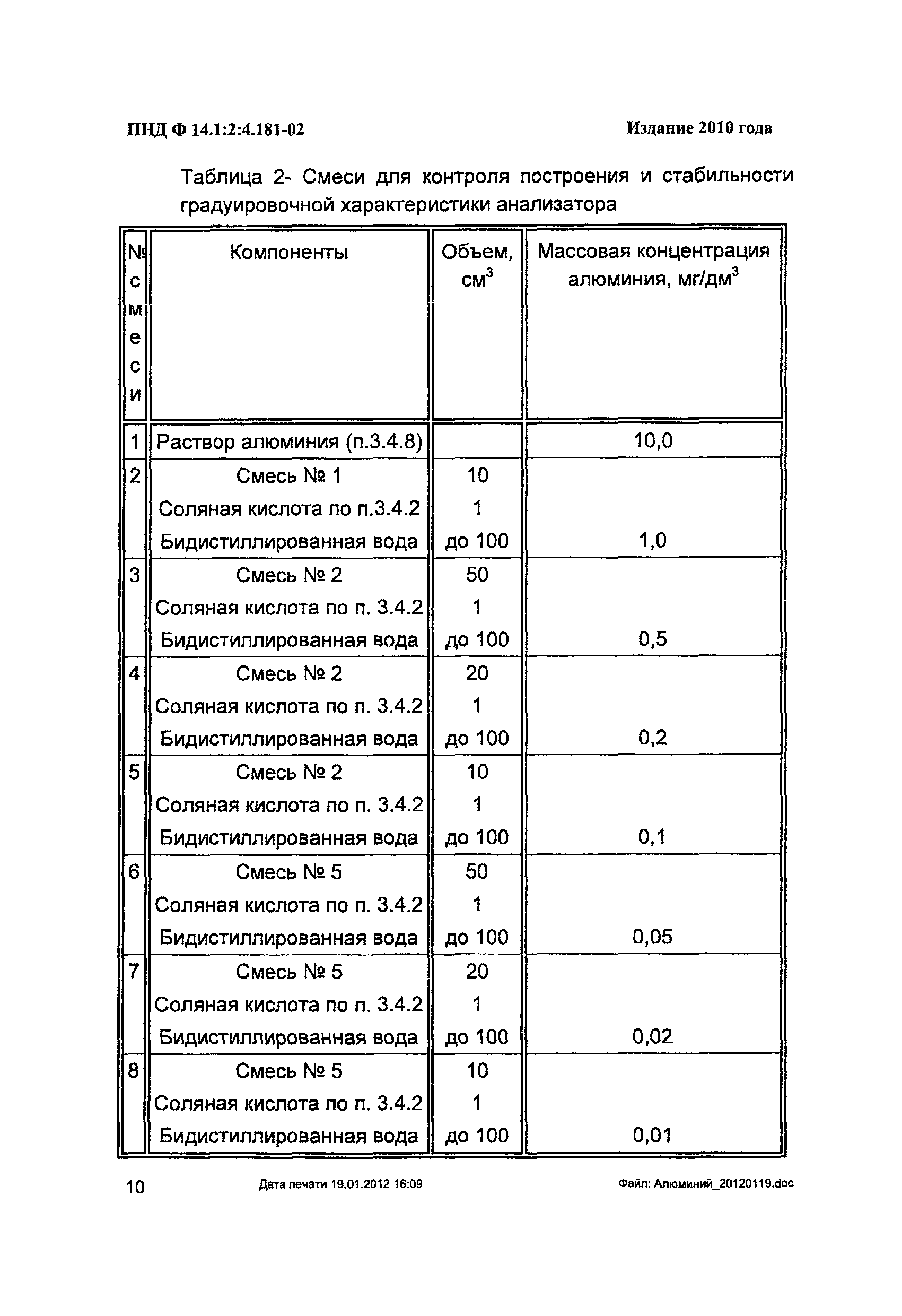 ПНД Ф 14.1:2:4.181-02