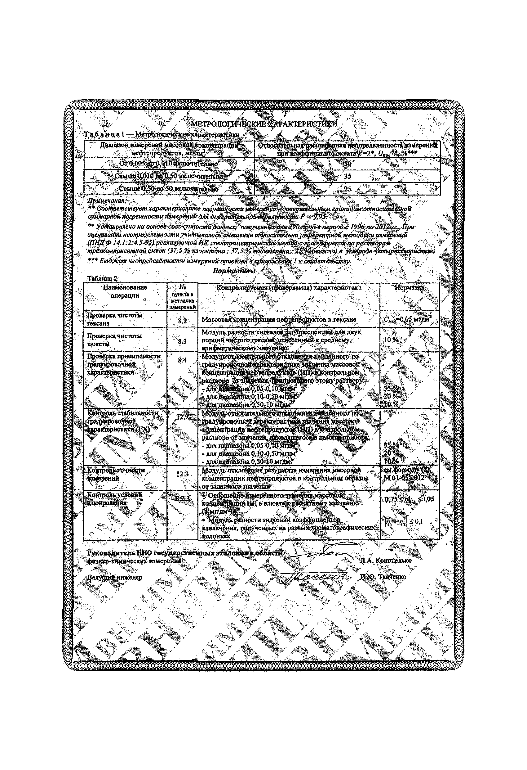 ПНД Ф 14.1:2:4.128-98