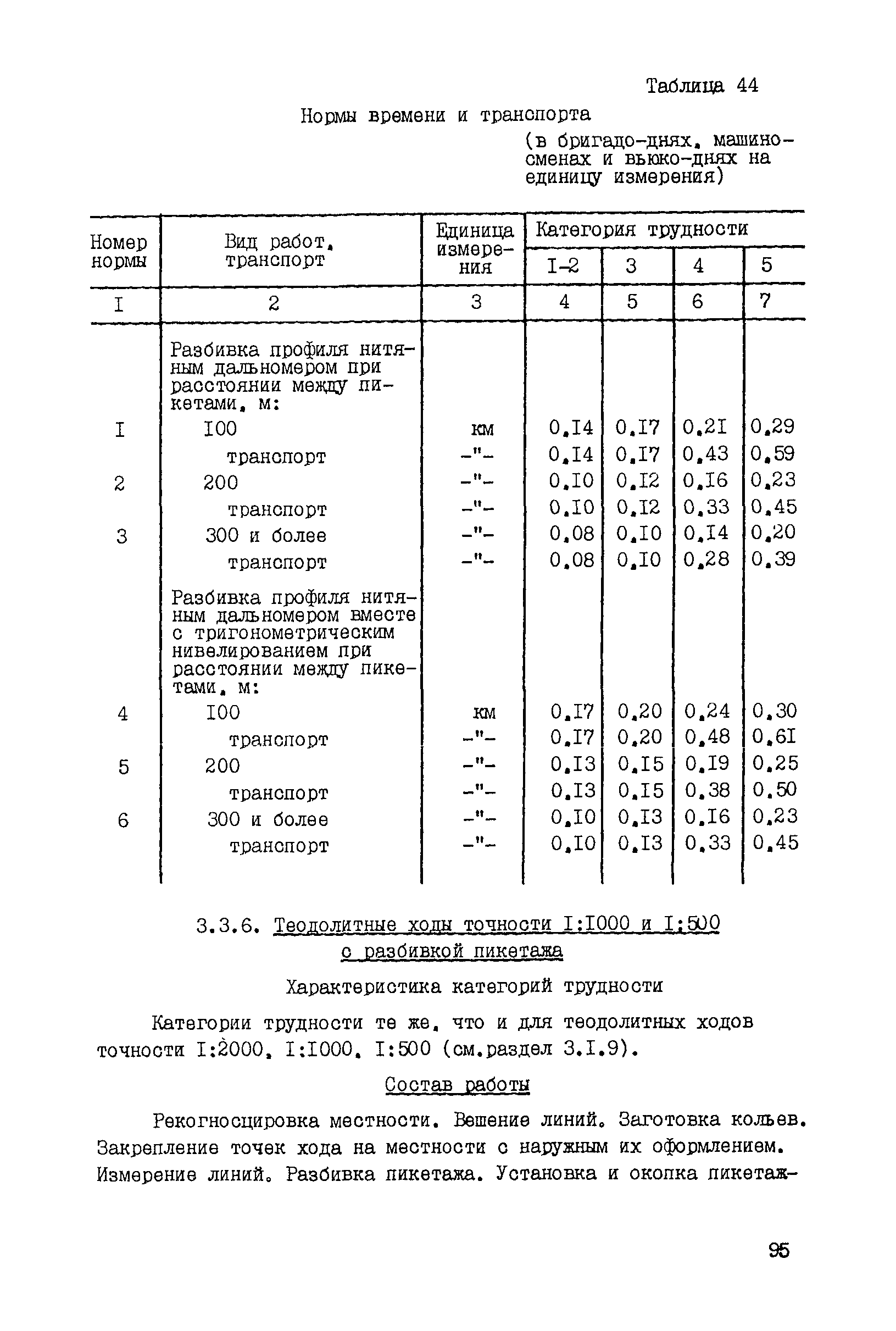 допуски теодолитного хода