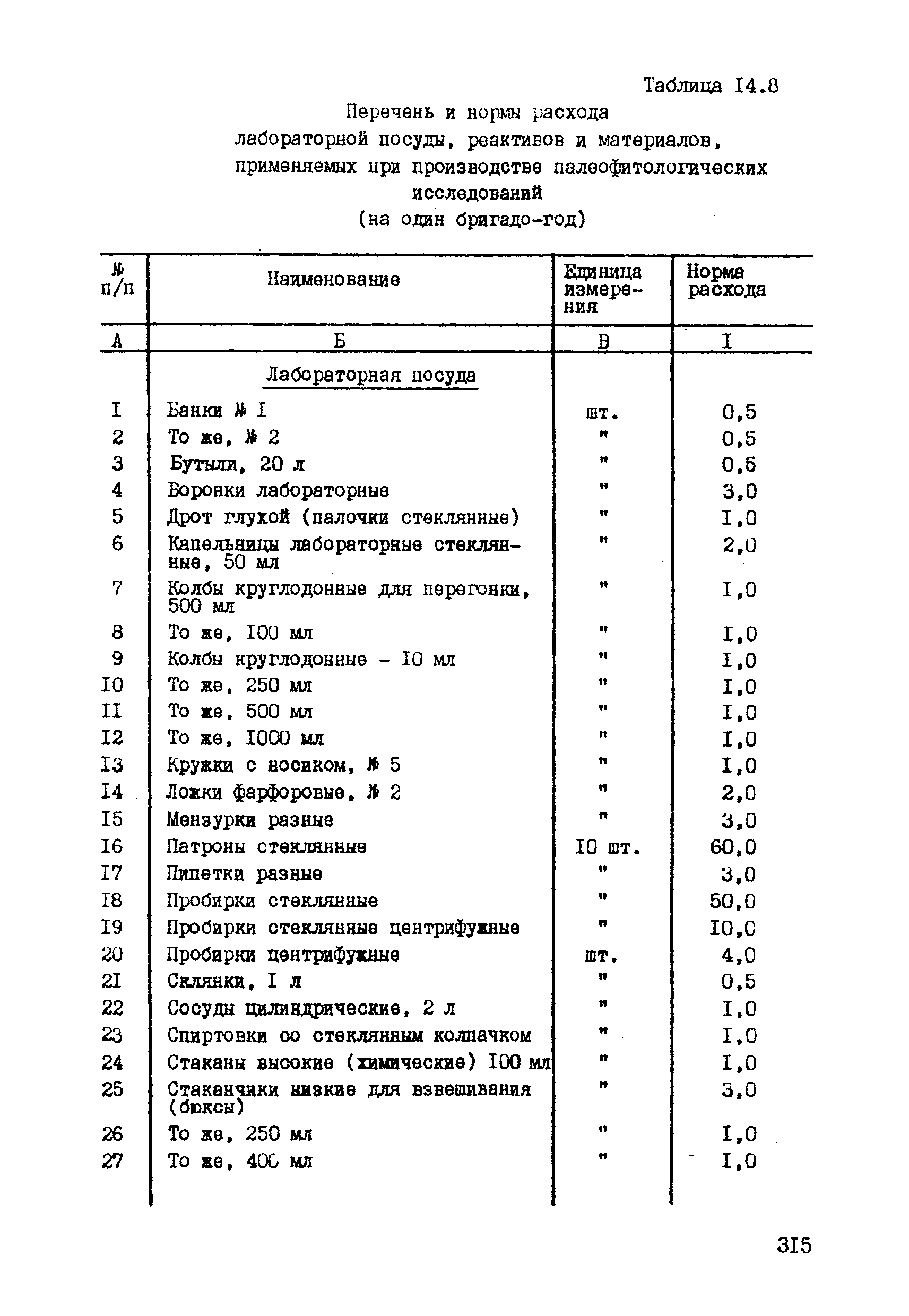 Расход чистящих средств. Нормы расхода моющих средств для уборки помещений. Норма расхода средства для стекол. Норма расходов чистящих средств для лаборатории. Нормативы боя посуды.