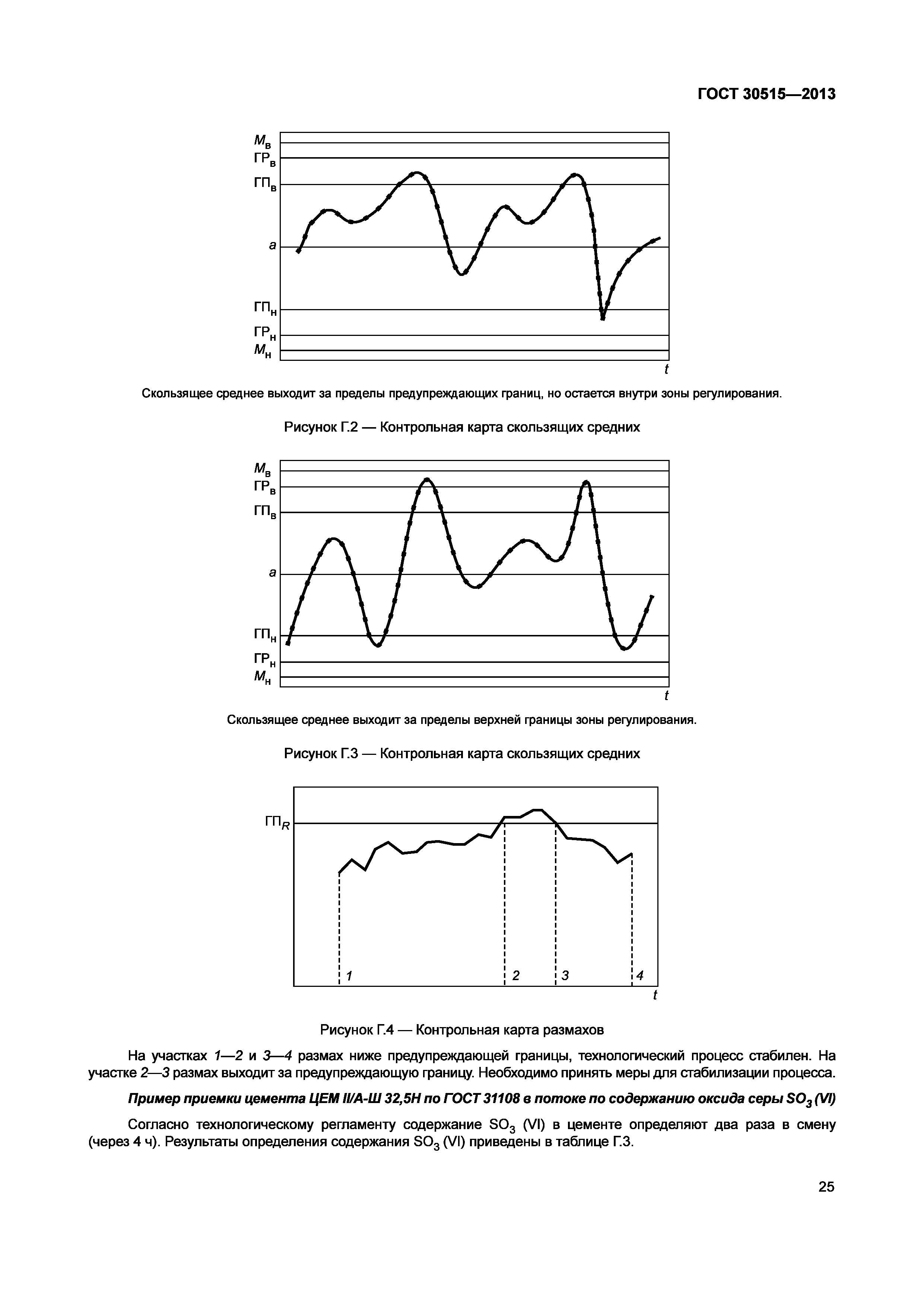 ГОСТ 30515-2013