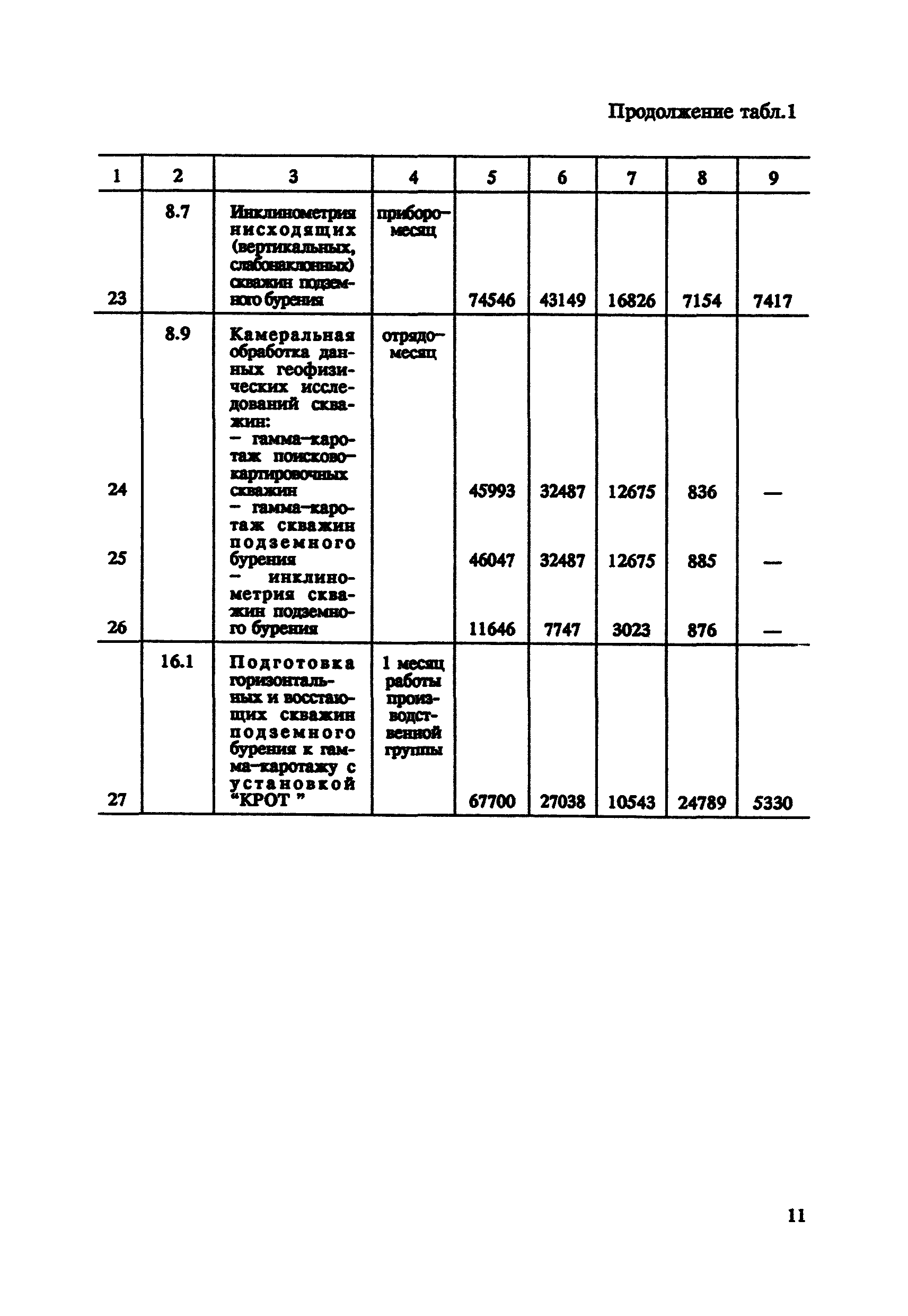 Скачать СНОР Часть 7 Радиометрические работы