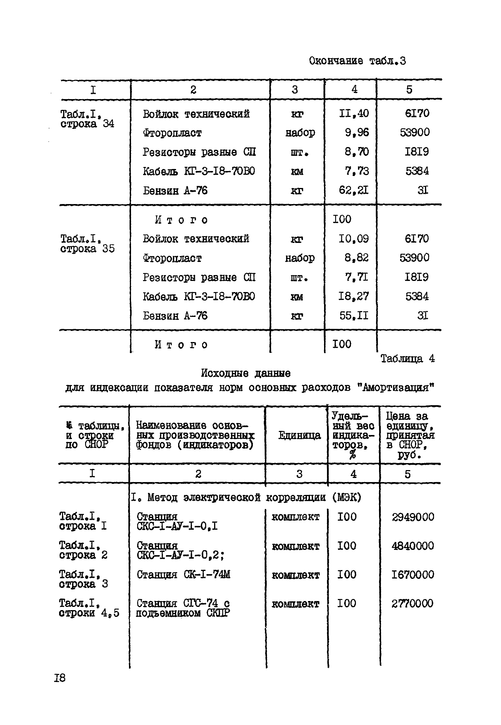 СНОР Часть 6