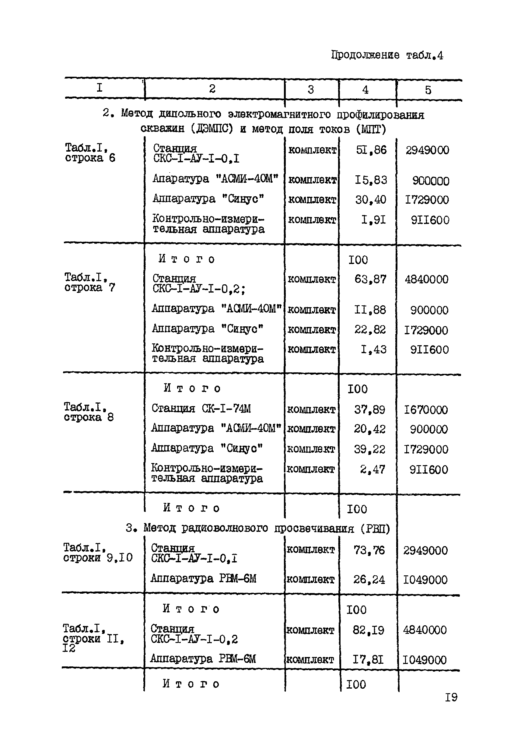 СНОР Часть 6