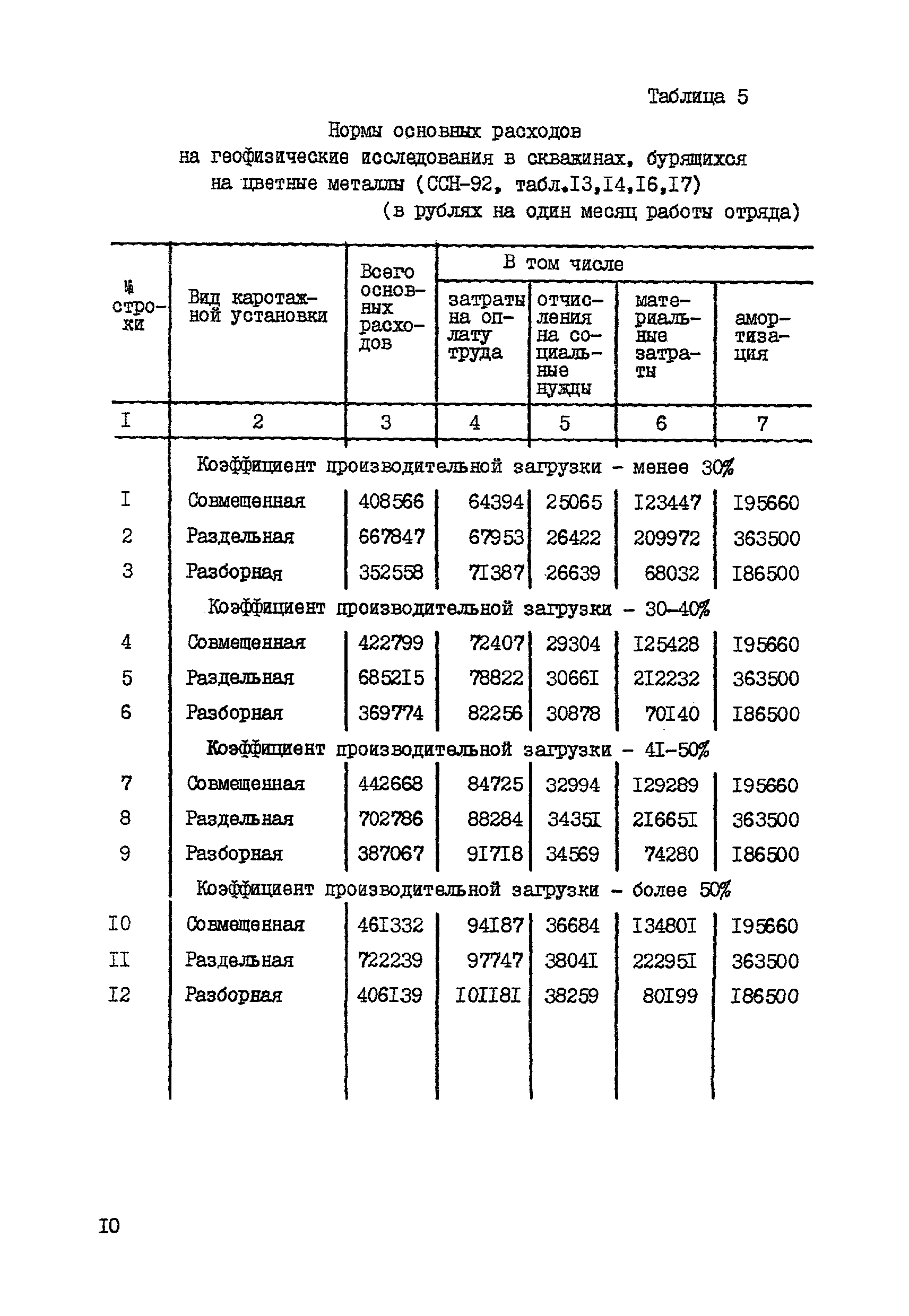 СНОР Часть 5