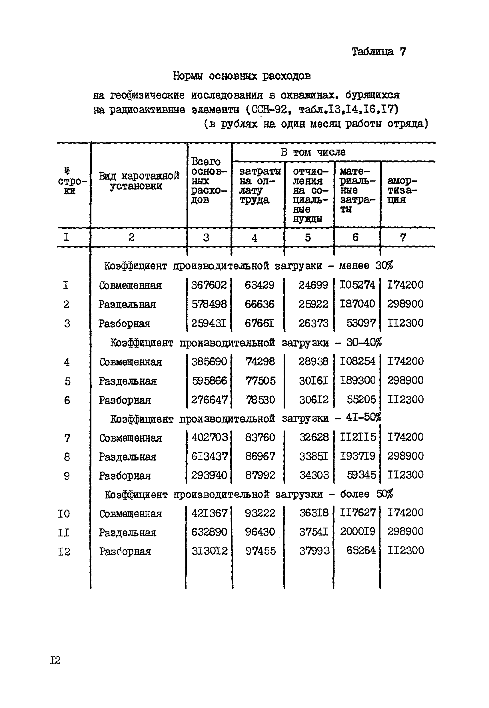 СНОР Часть 5