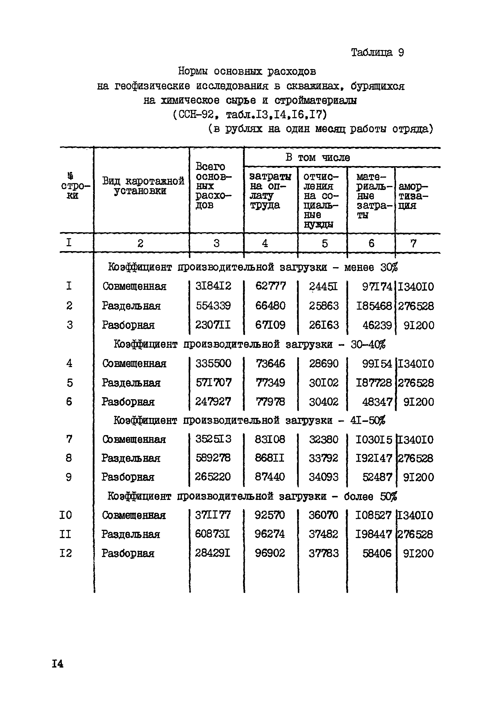 СНОР Часть 5