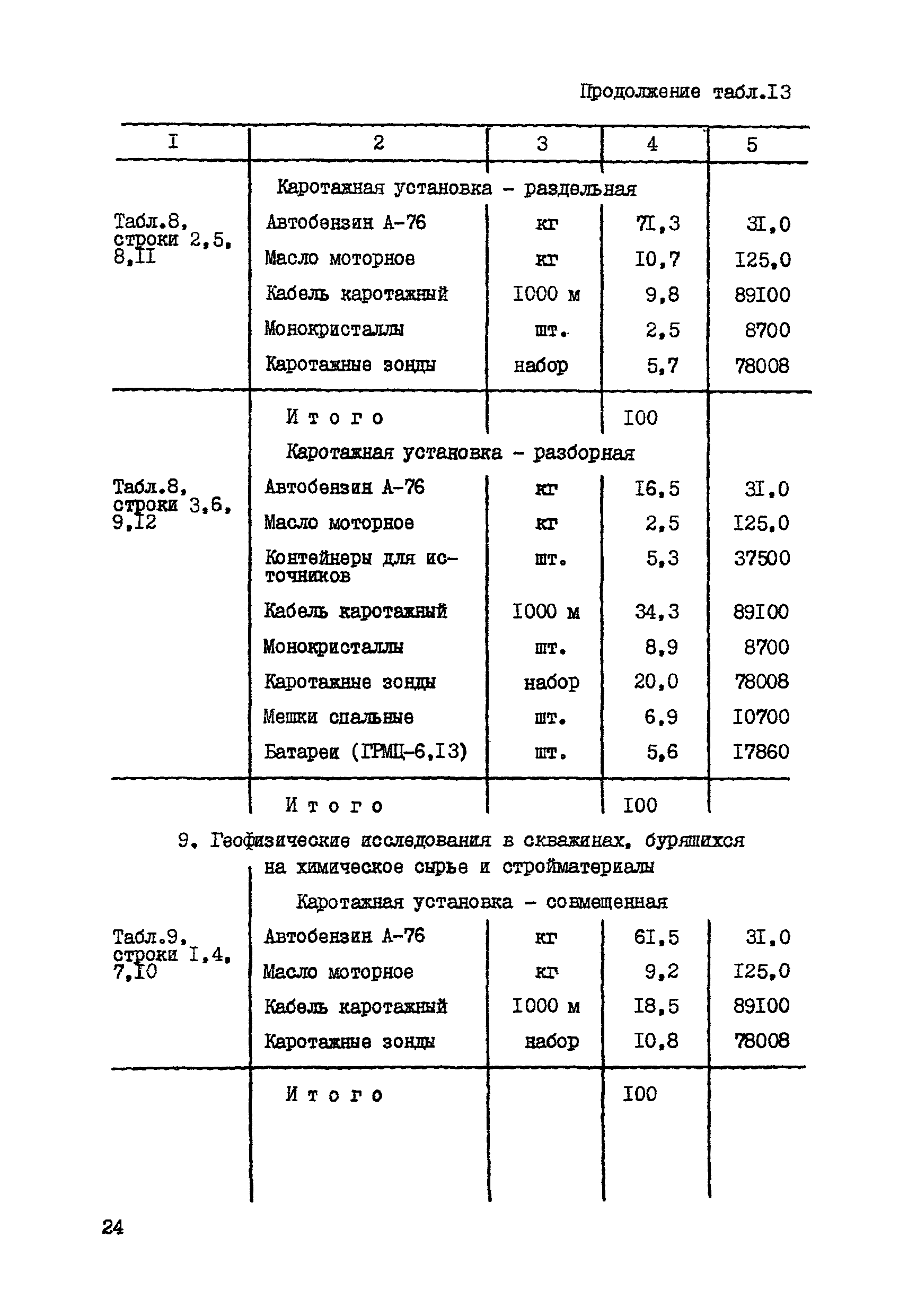 СНОР Часть 5