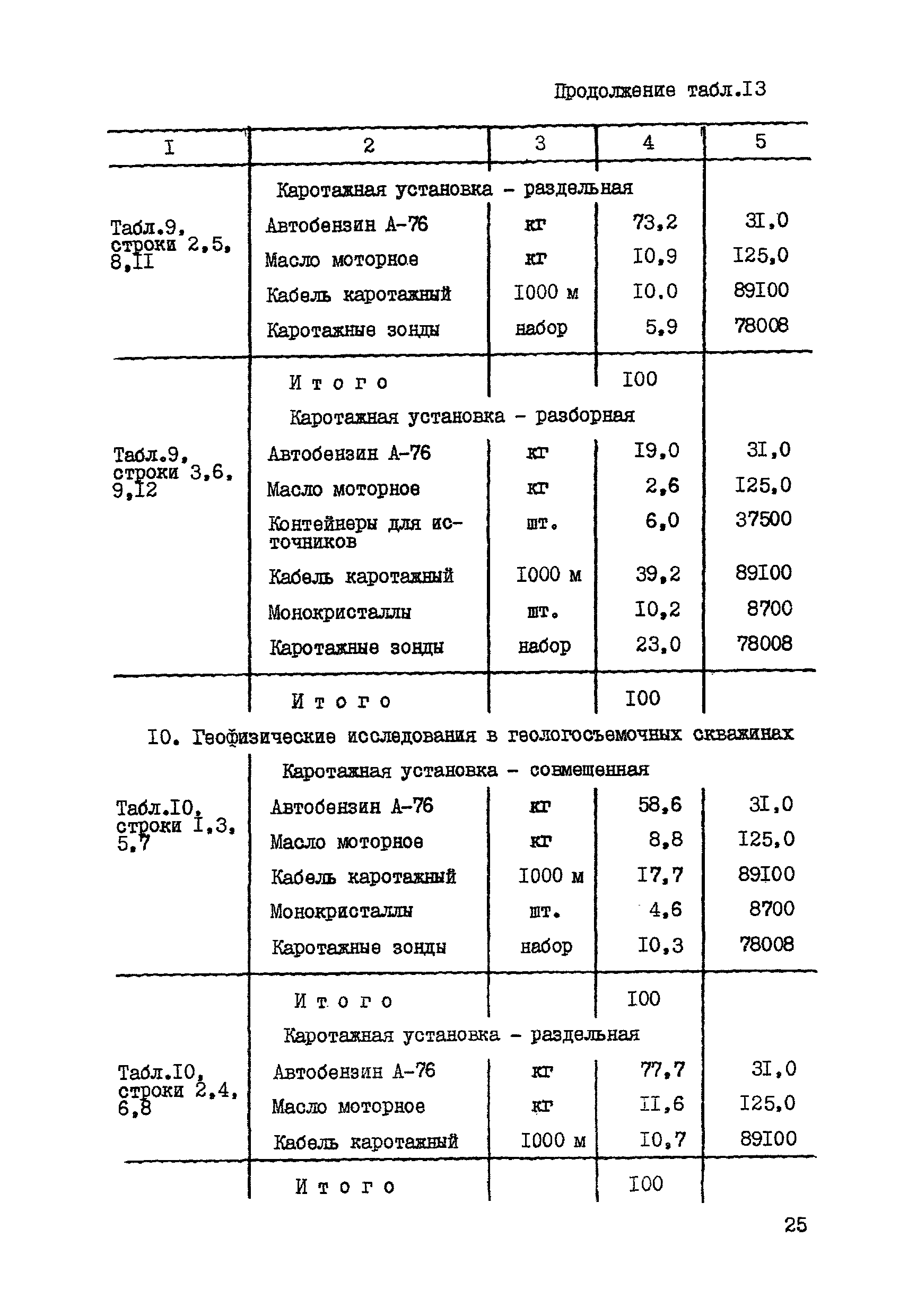 СНОР Часть 5