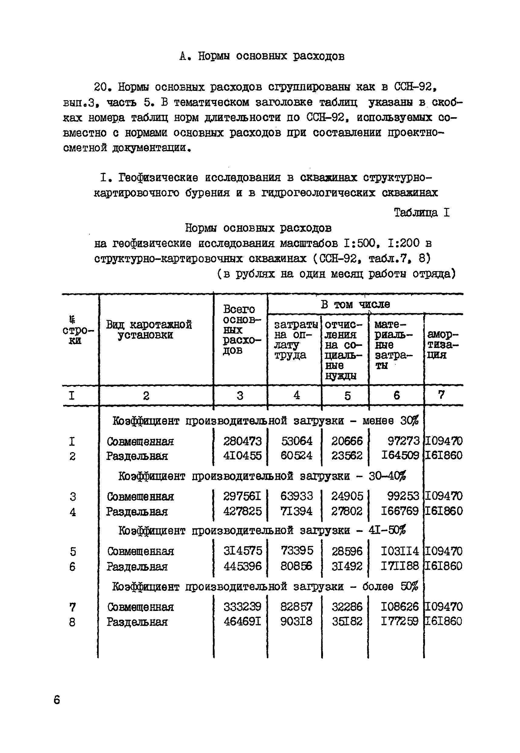 СНОР Часть 5