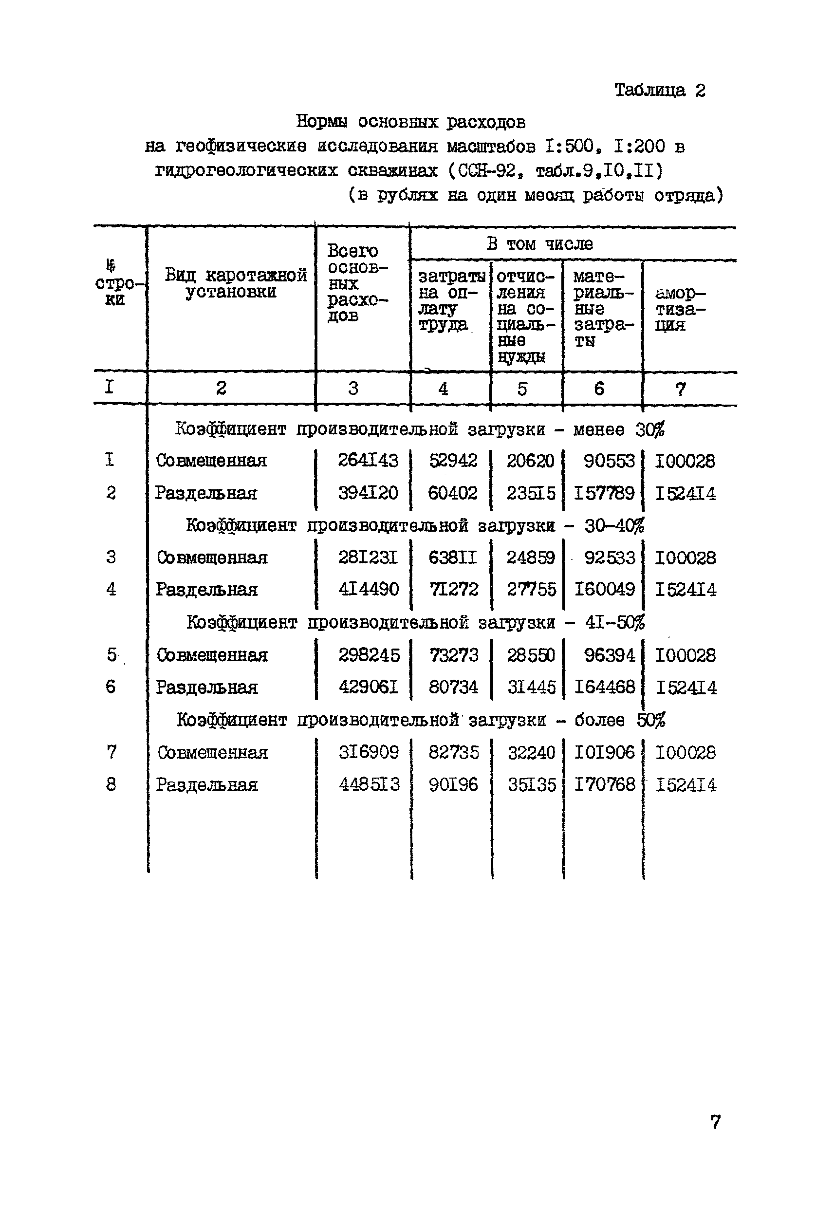 СНОР Часть 5