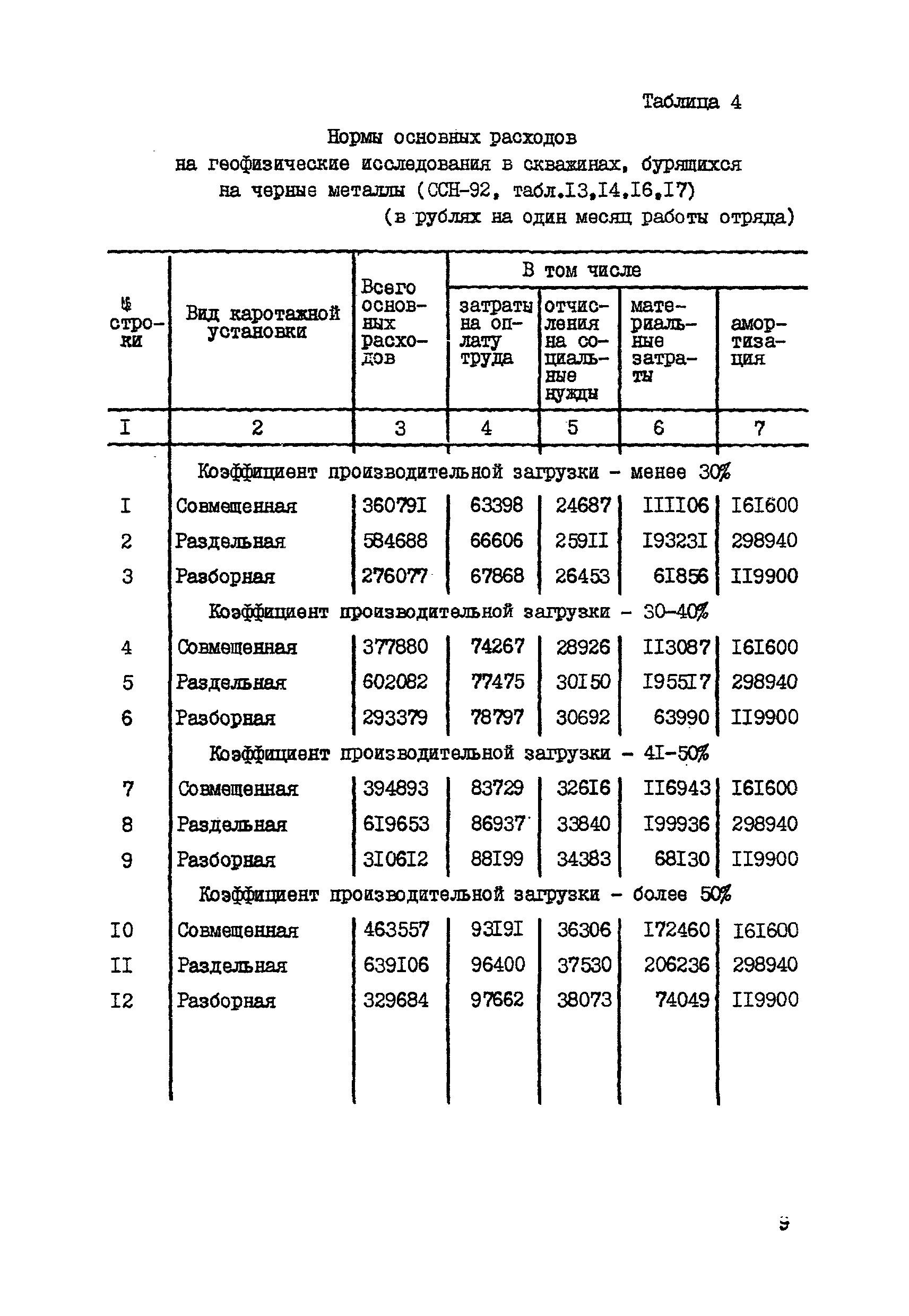 СНОР Часть 5