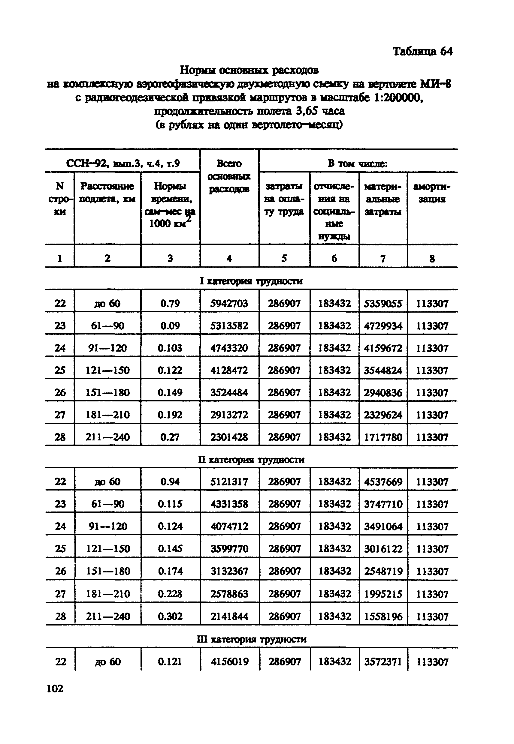 СНОР Часть 4