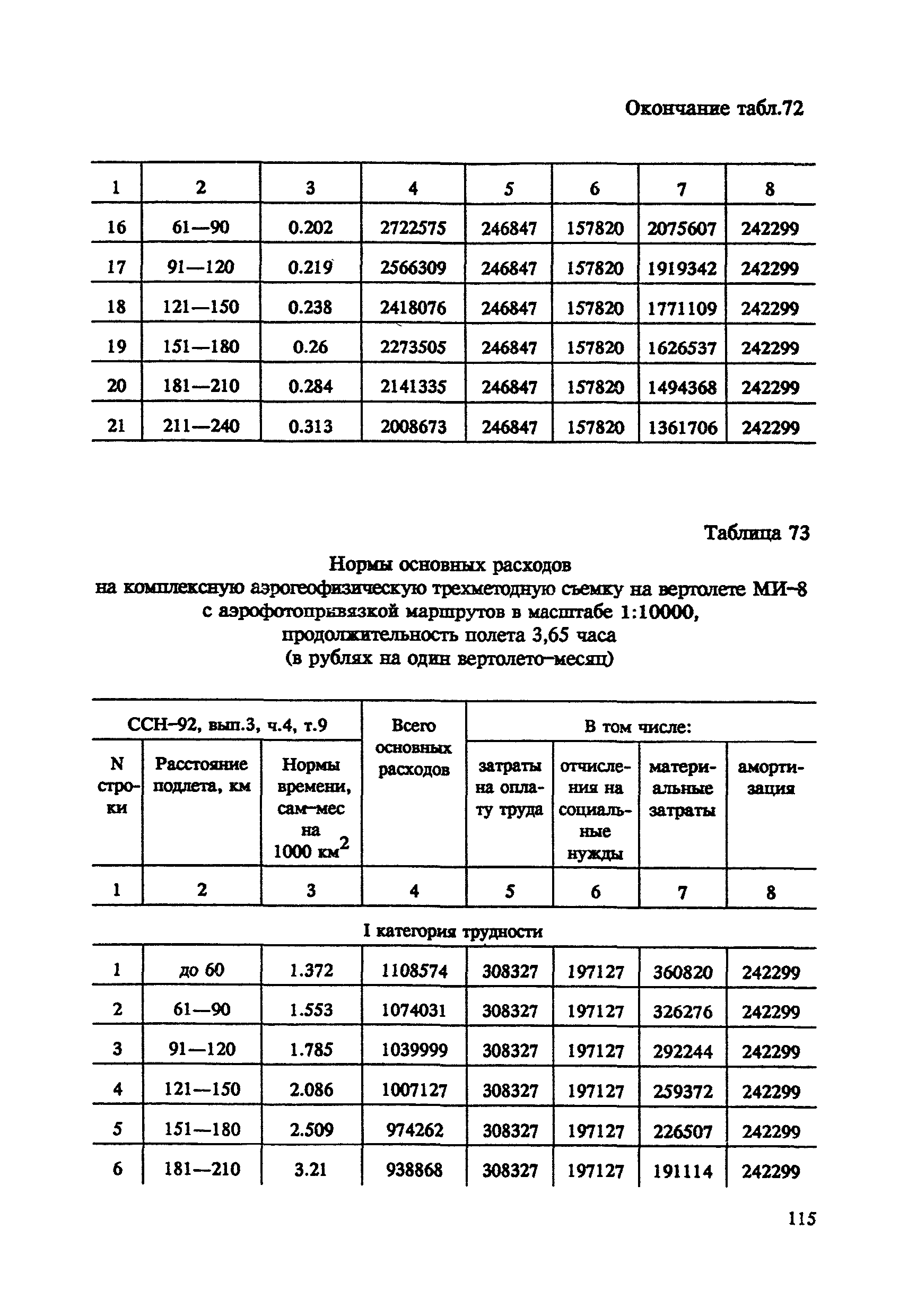 СНОР Часть 4