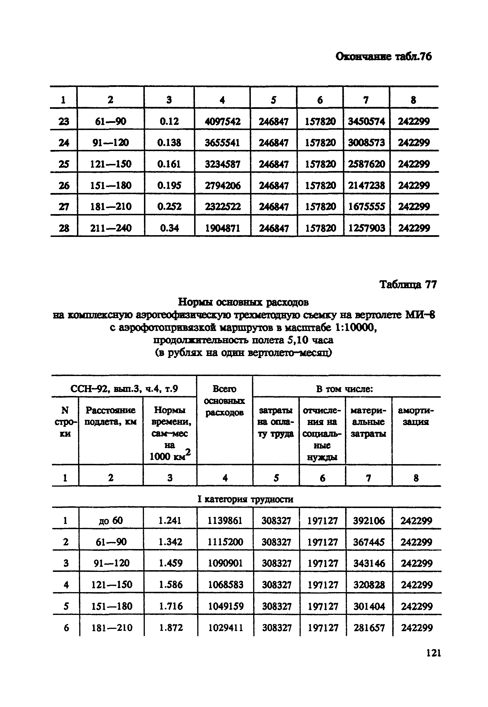 СНОР Часть 4