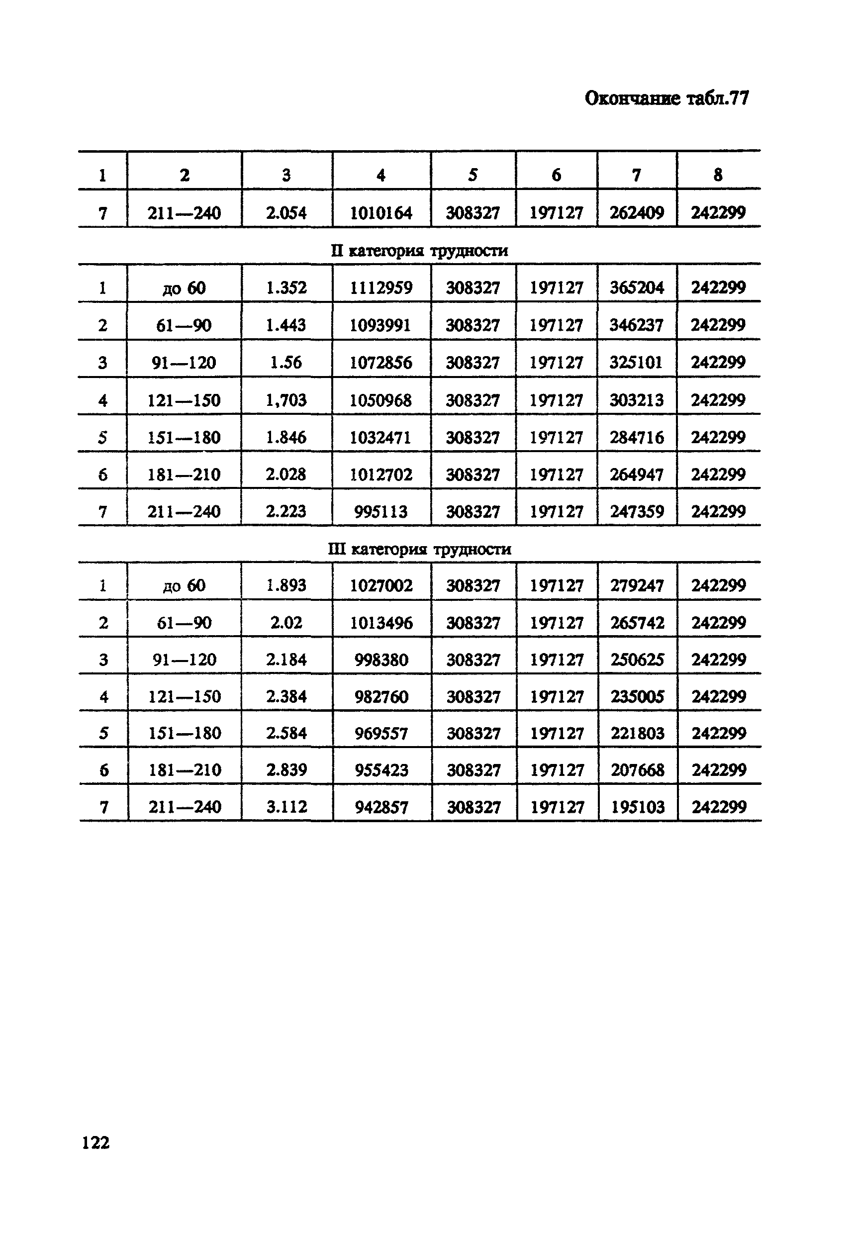 СНОР Часть 4