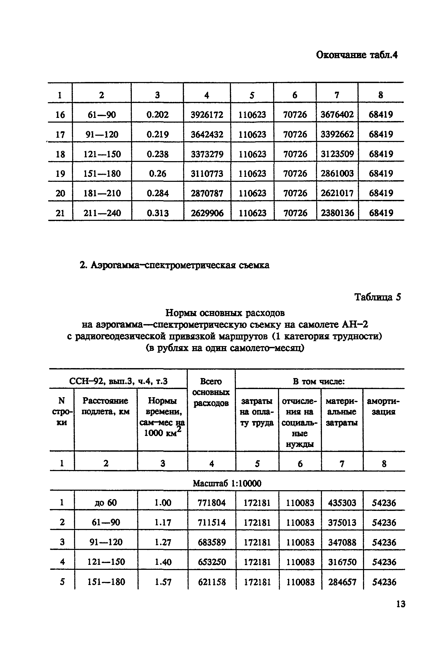 СНОР Часть 4