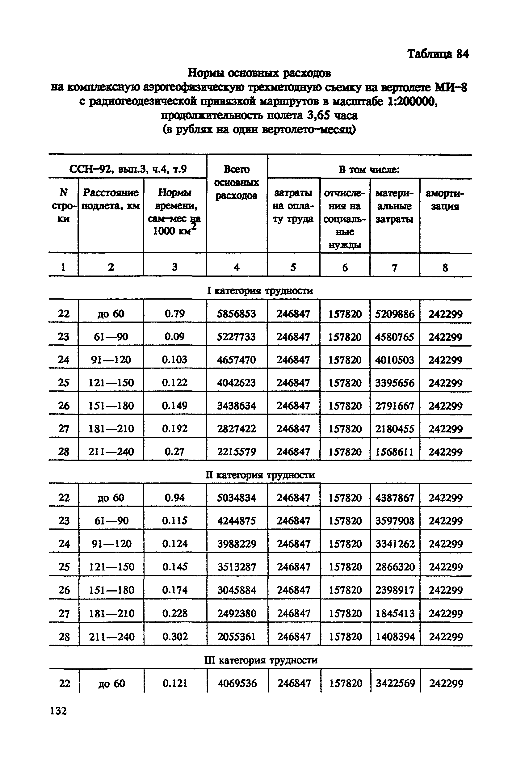 СНОР Часть 4