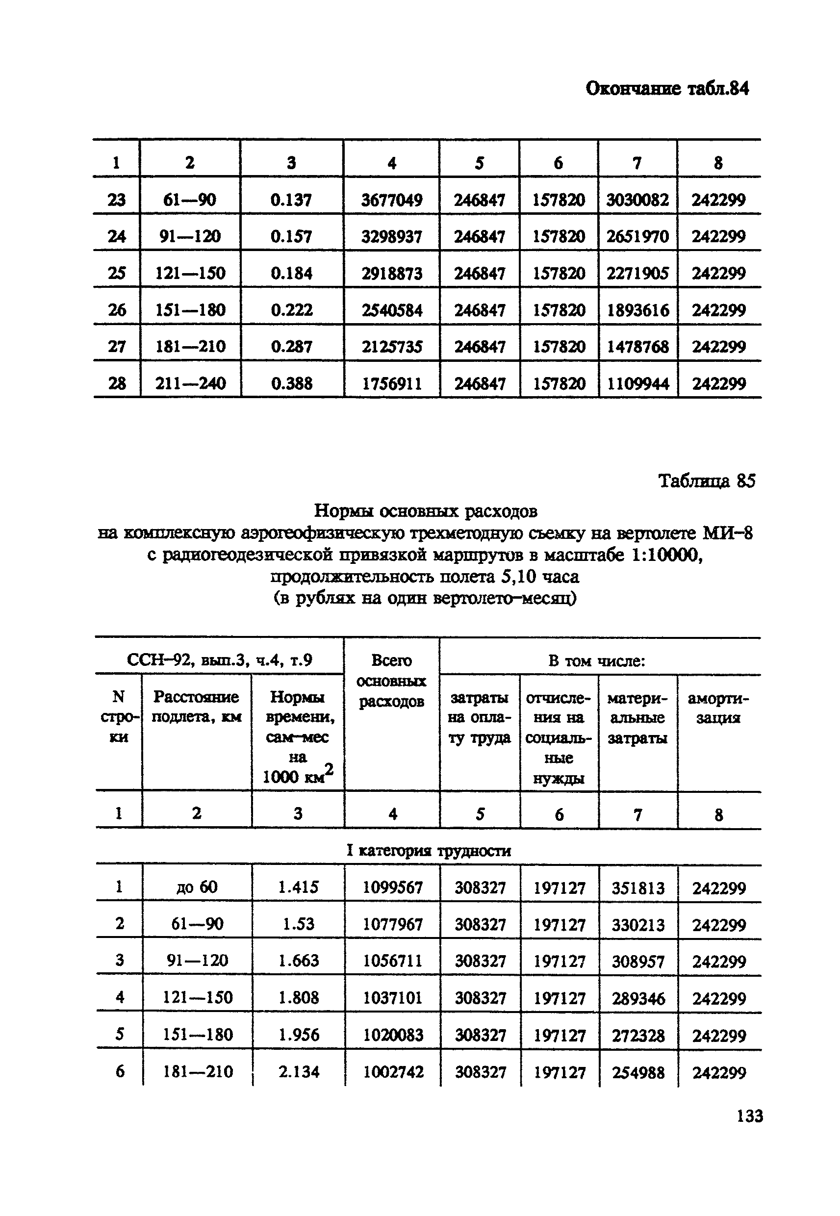 СНОР Часть 4