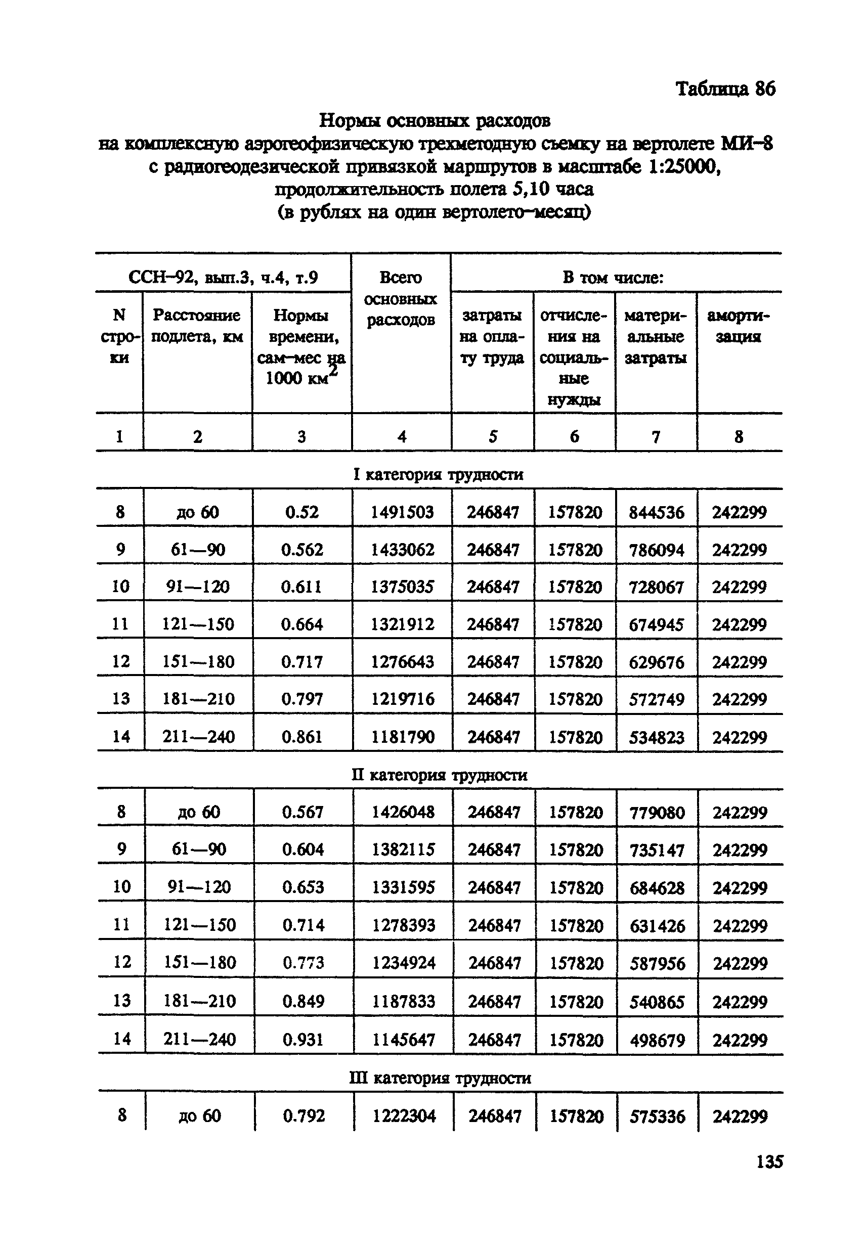 СНОР Часть 4