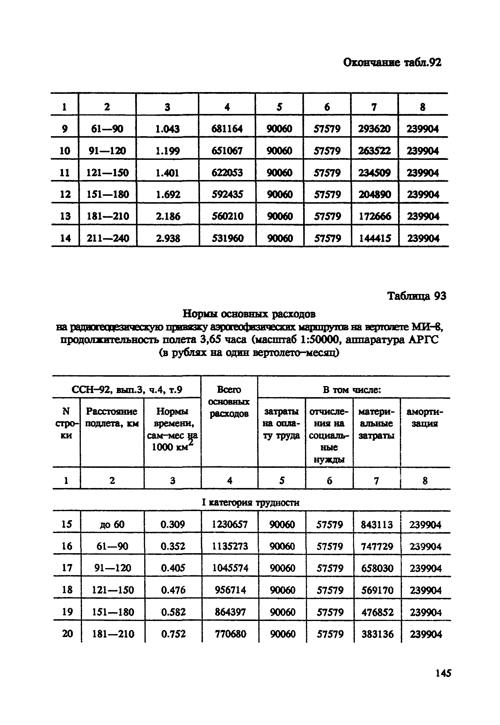 СНОР Часть 4