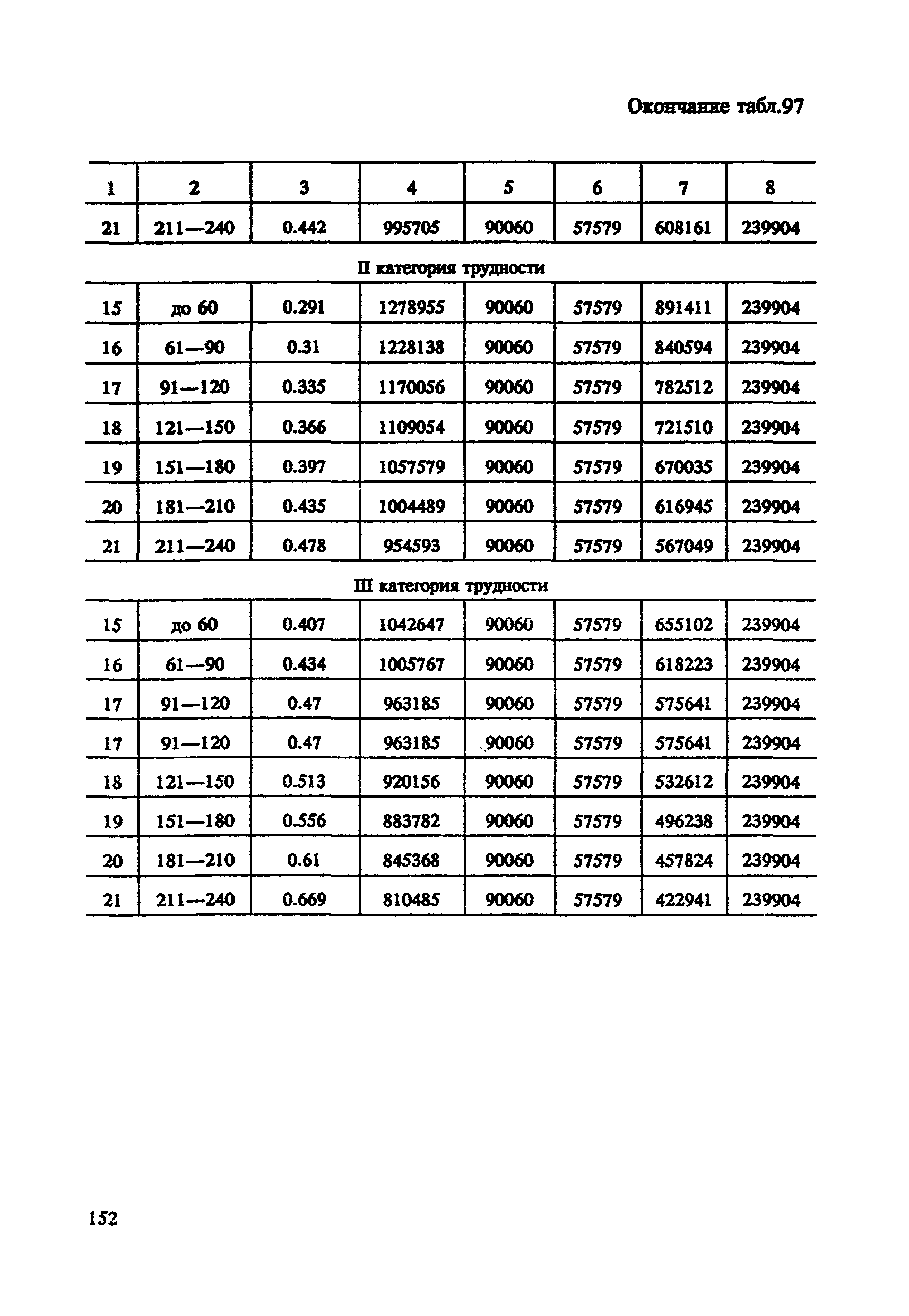 СНОР Часть 4