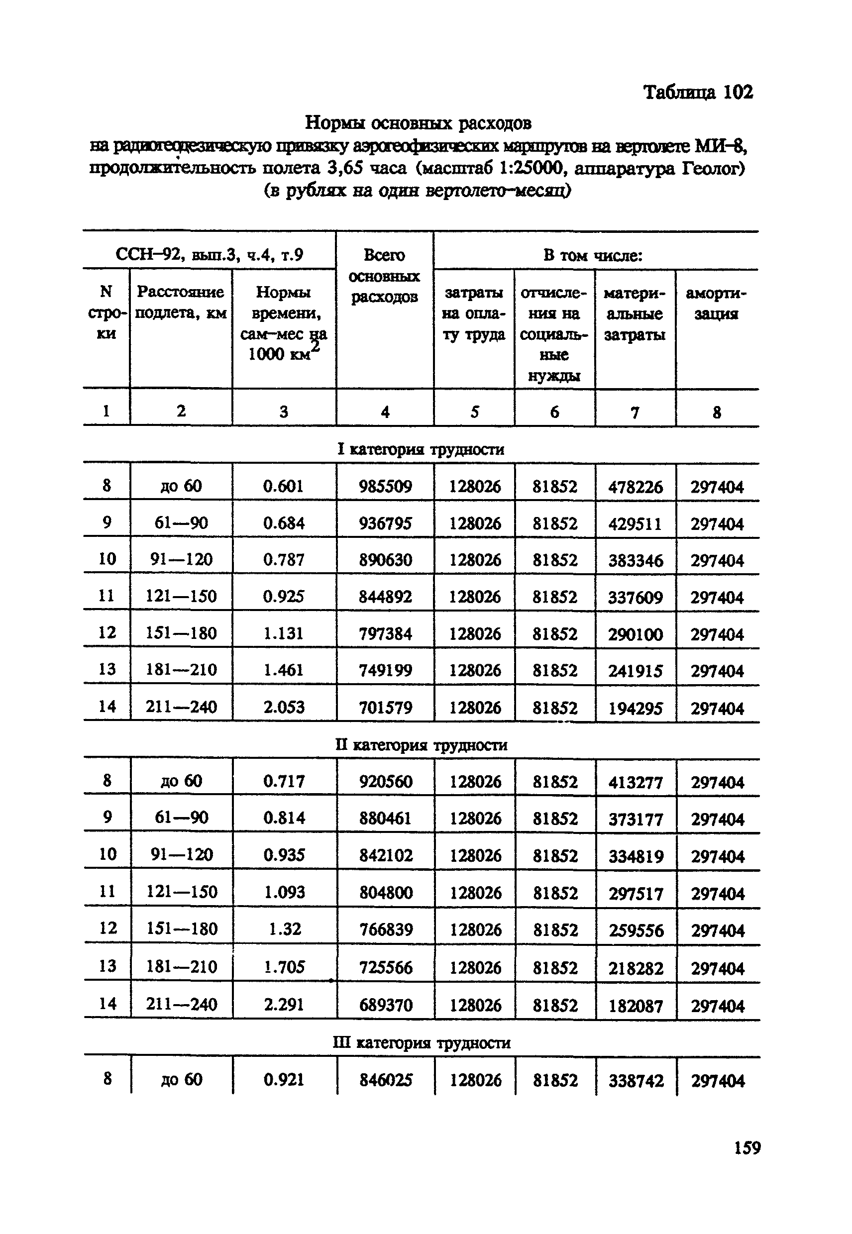 СНОР Часть 4