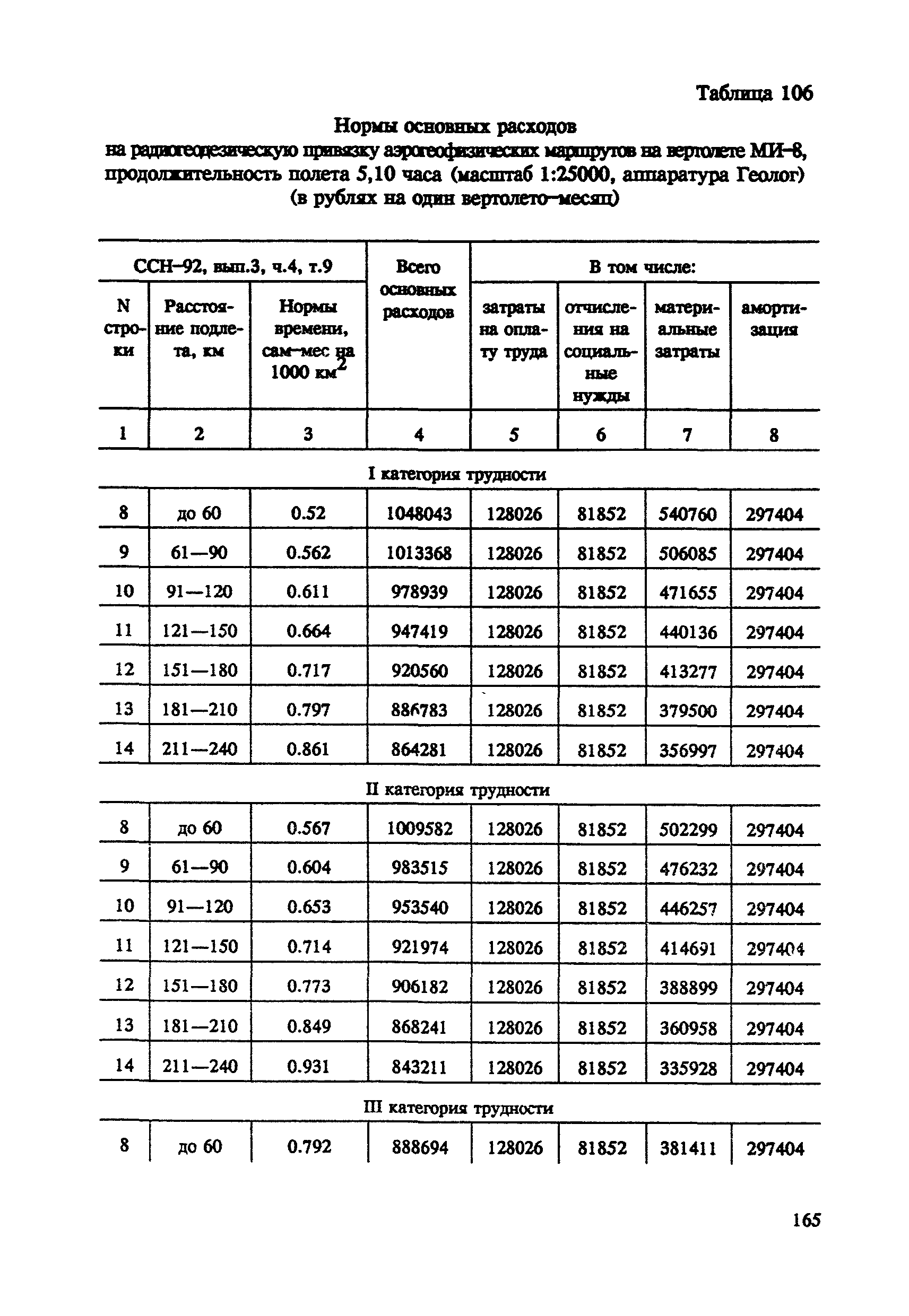 СНОР Часть 4