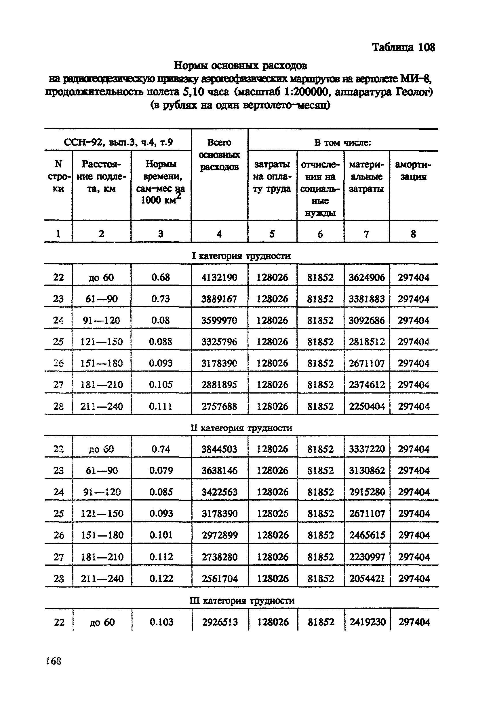 СНОР Часть 4