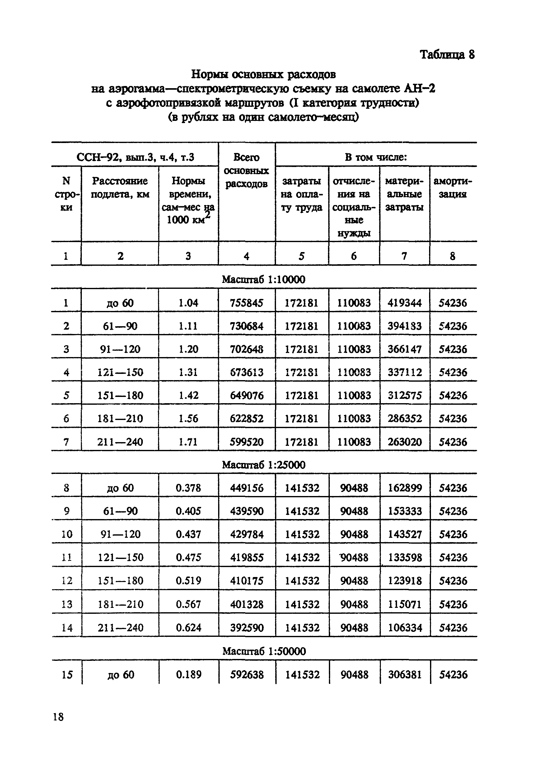 СНОР Часть 4