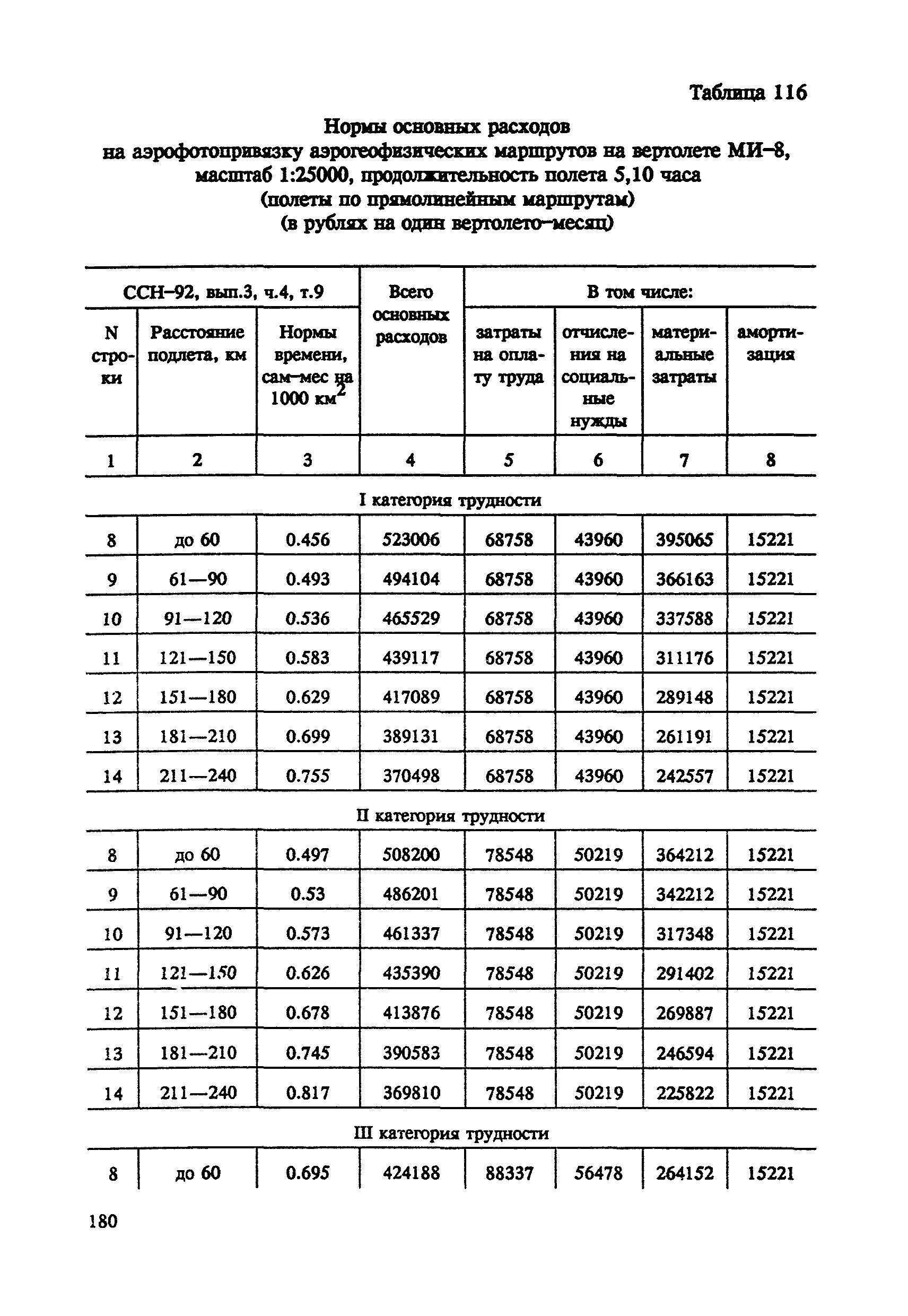 СНОР Часть 4