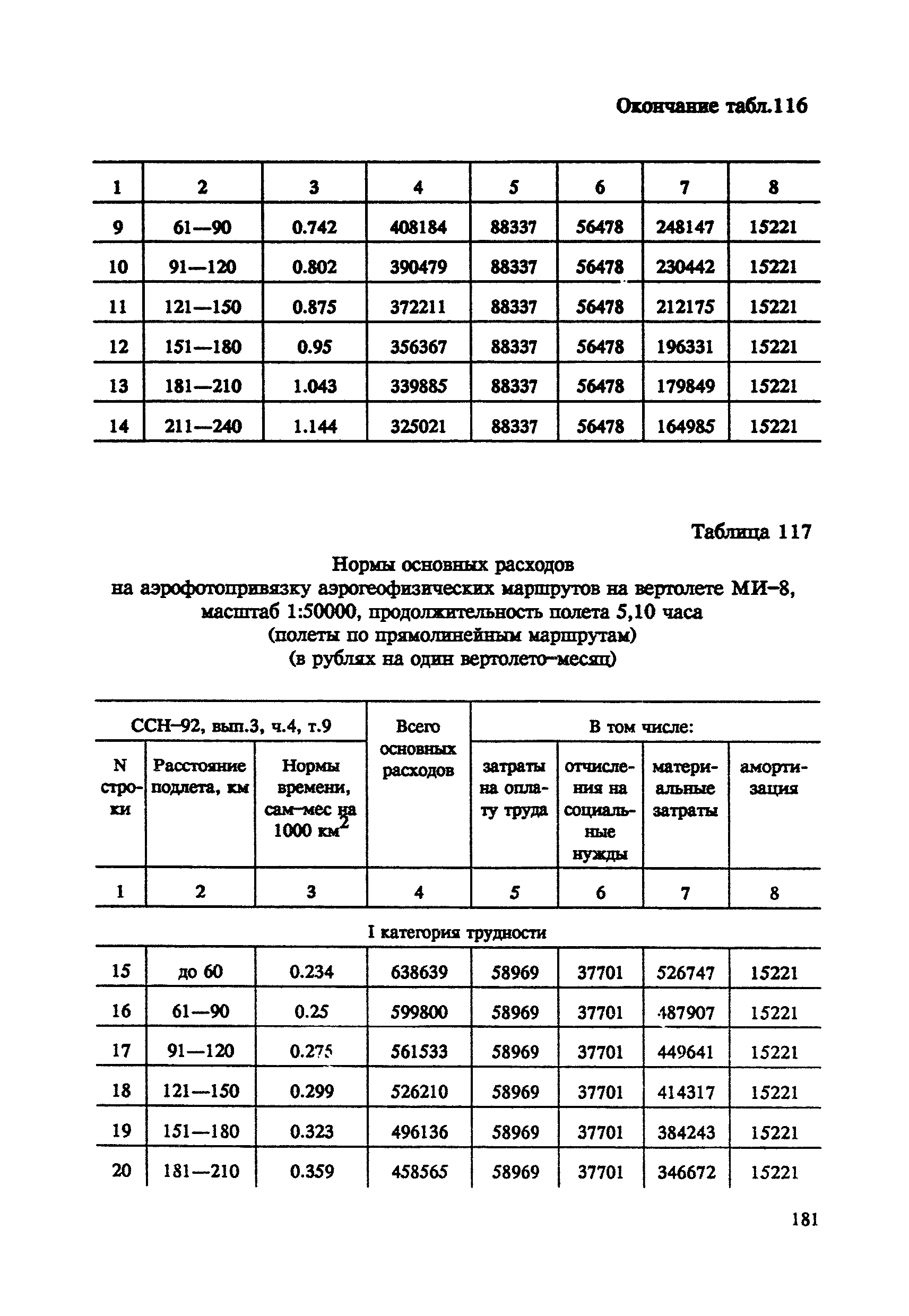 СНОР Часть 4