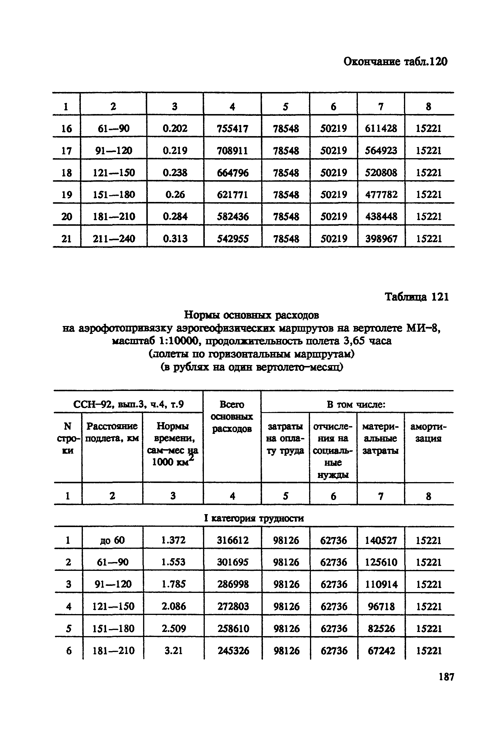 СНОР Часть 4