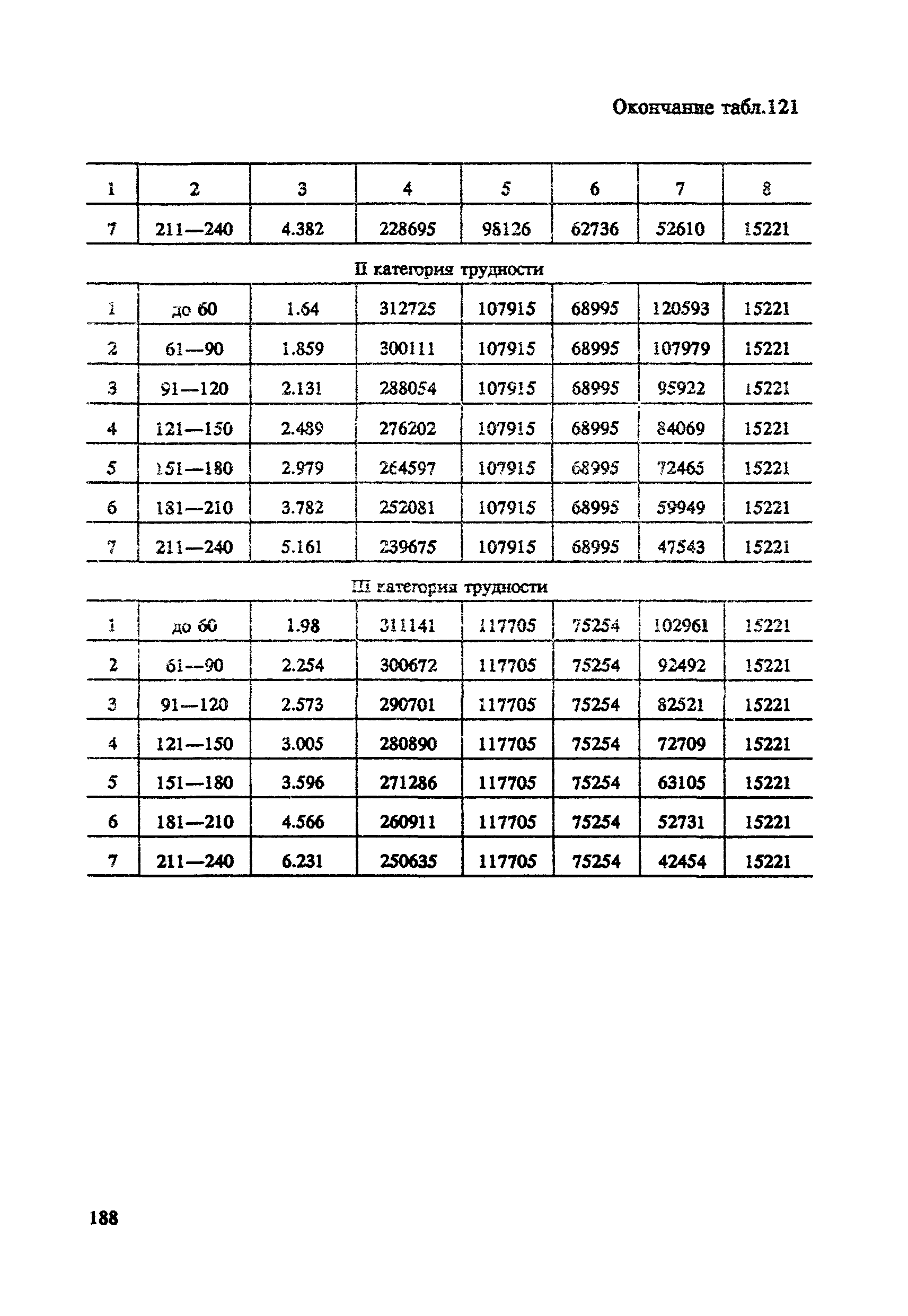 СНОР Часть 4