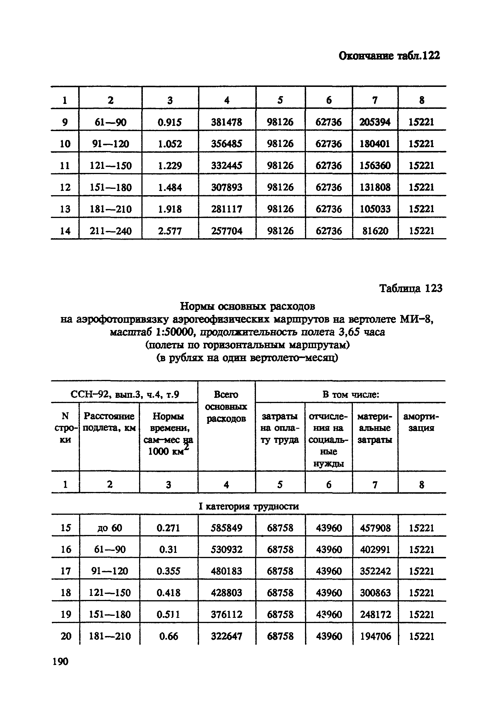 СНОР Часть 4