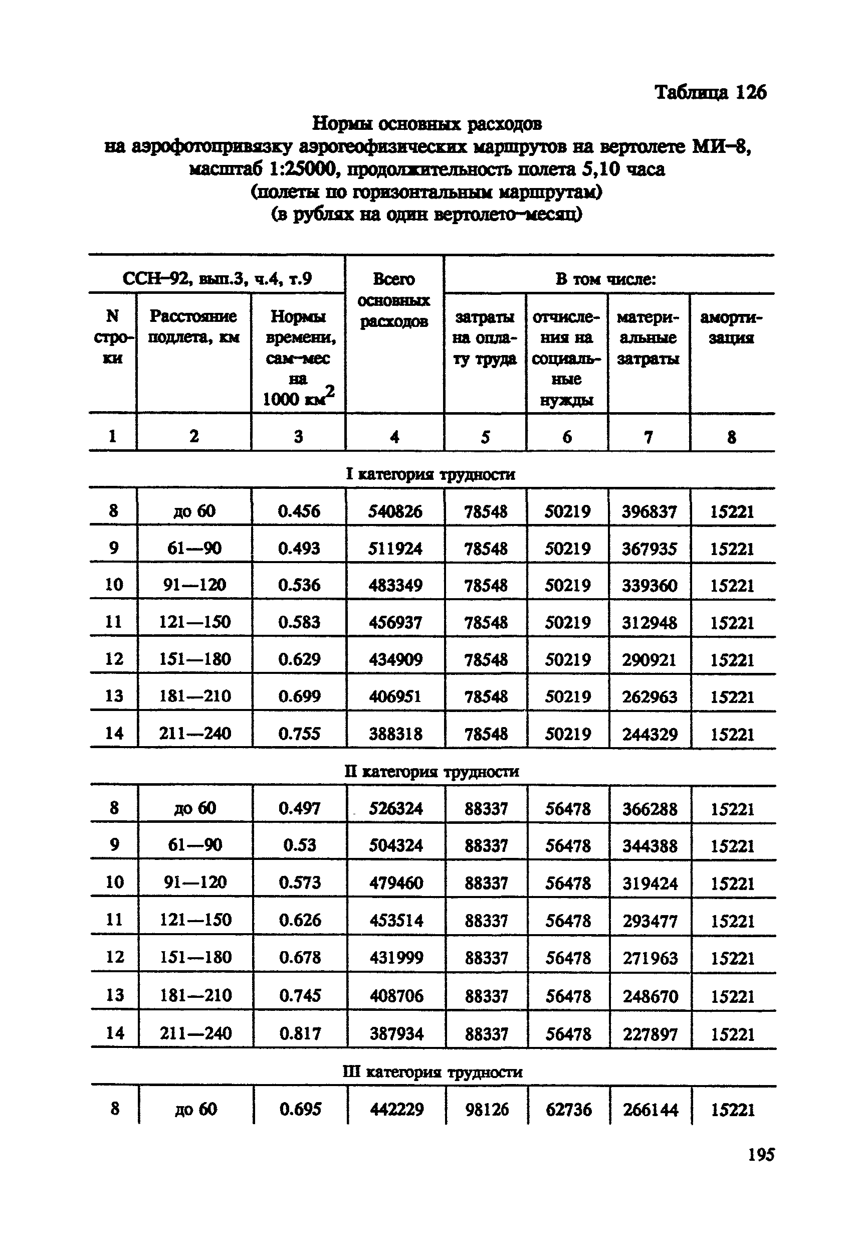 СНОР Часть 4