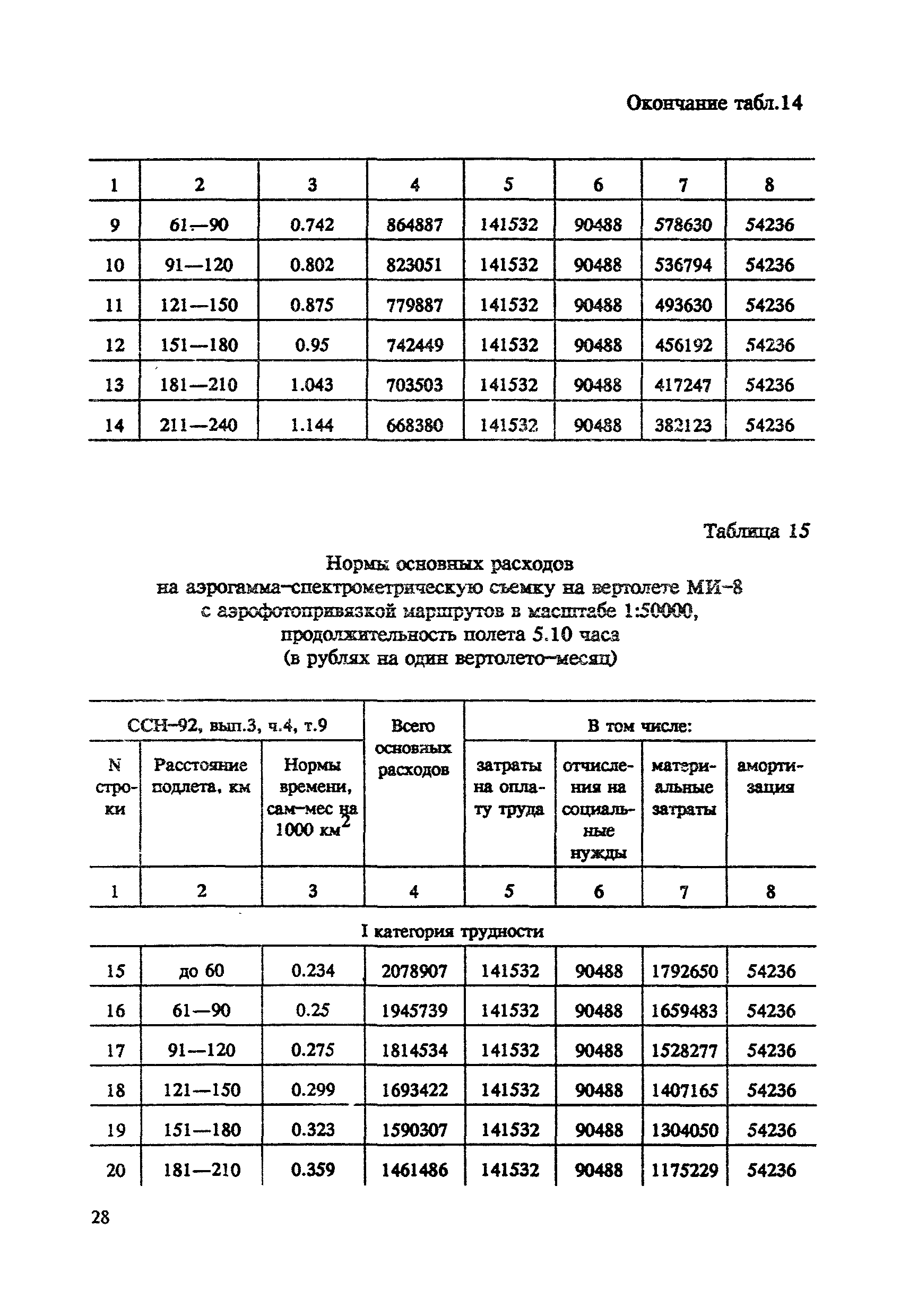 СНОР Часть 4