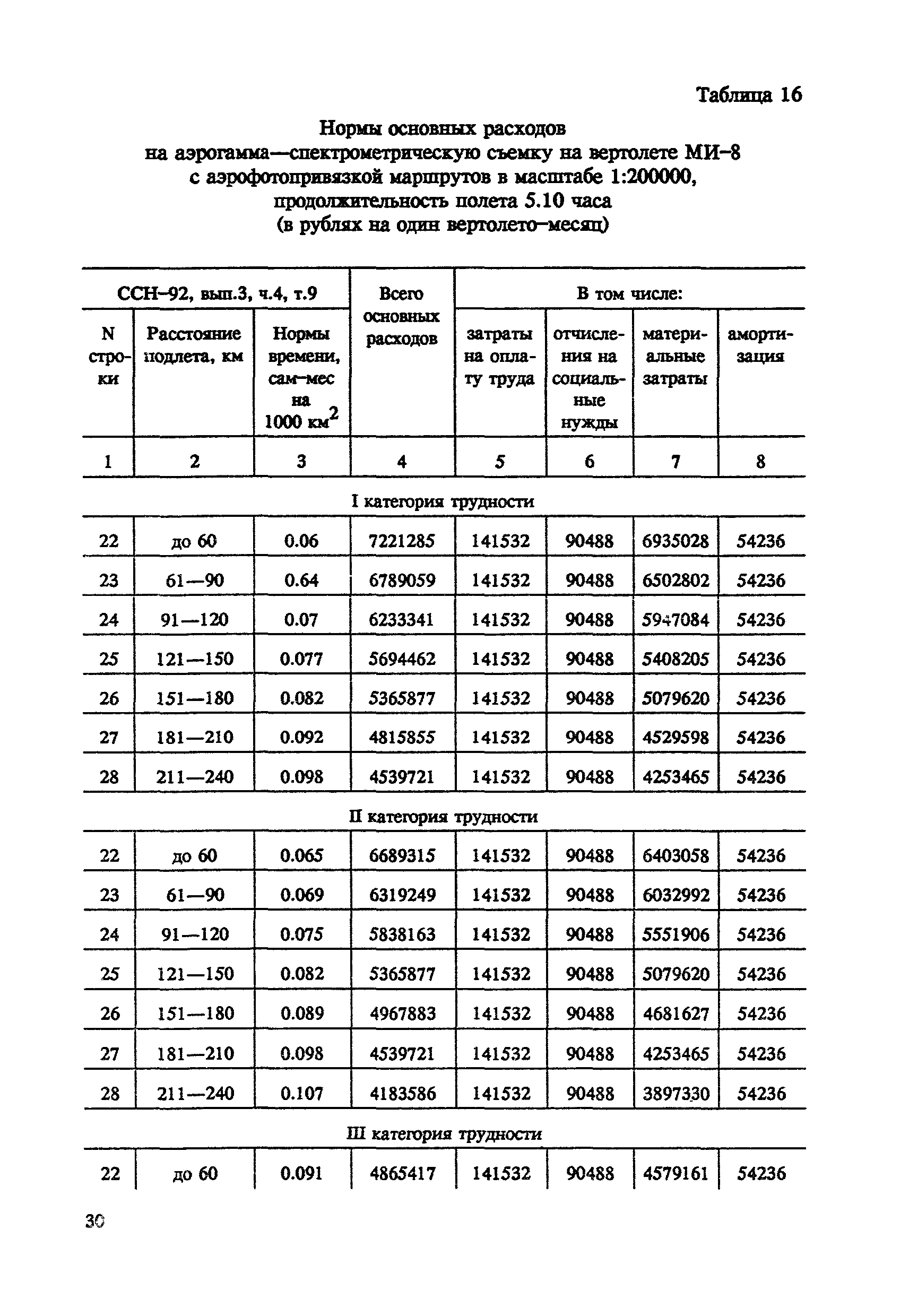 СНОР Часть 4