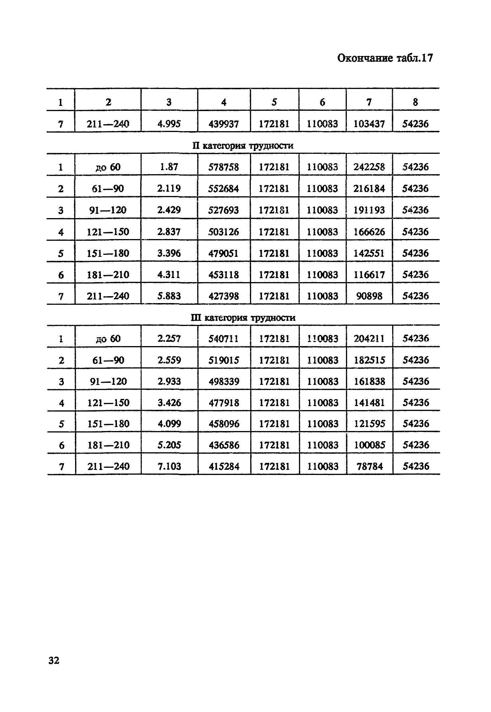 СНОР Часть 4