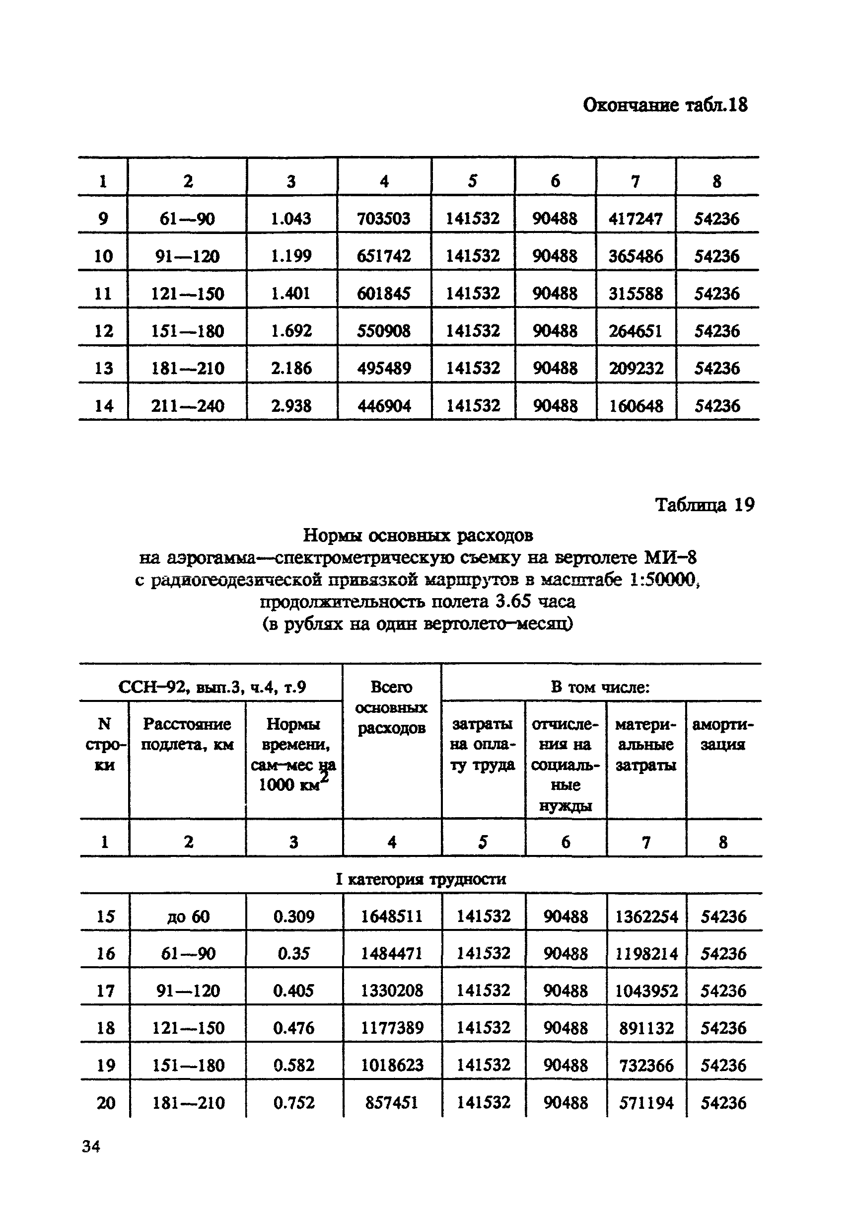 СНОР Часть 4