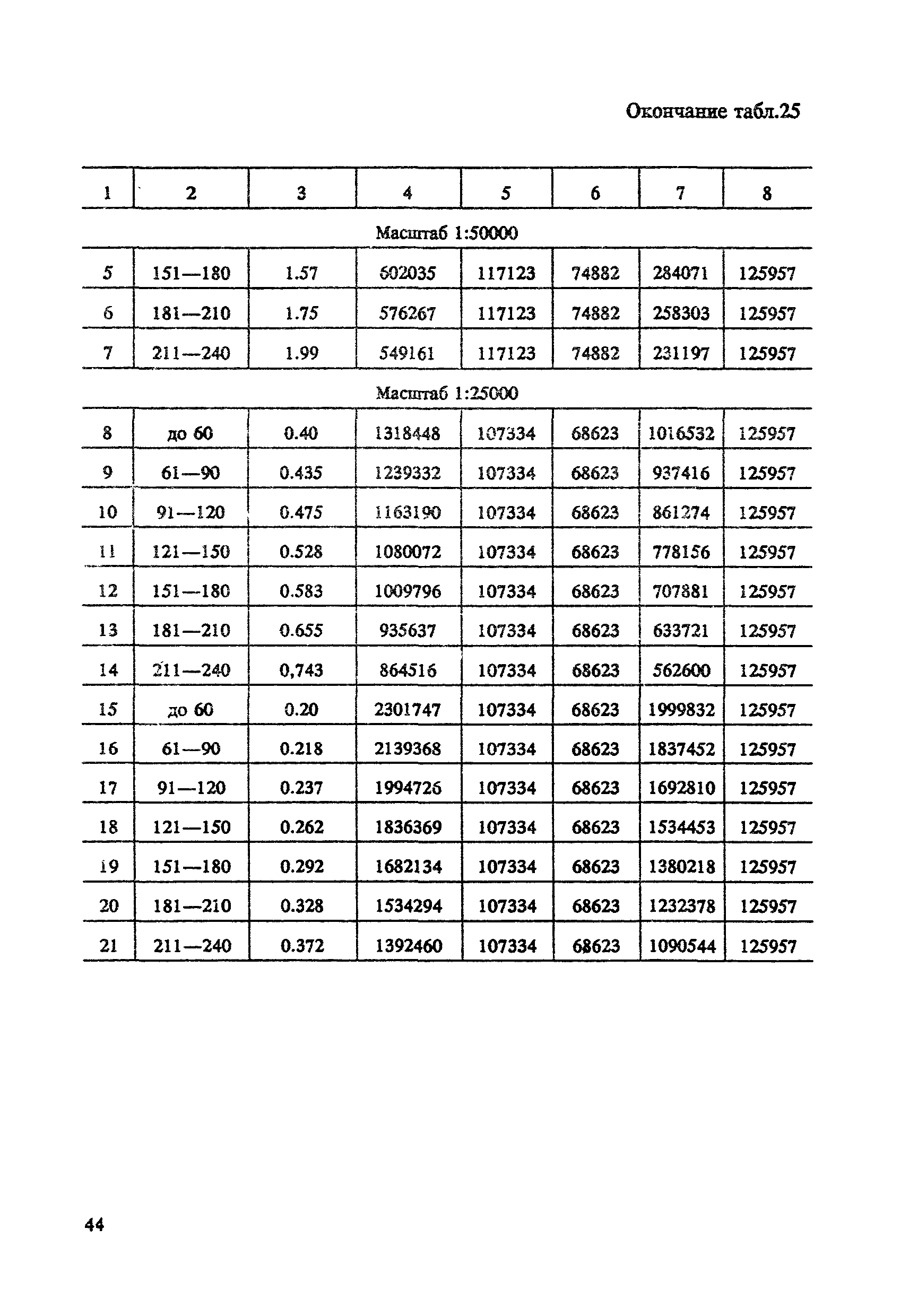 СНОР Часть 4