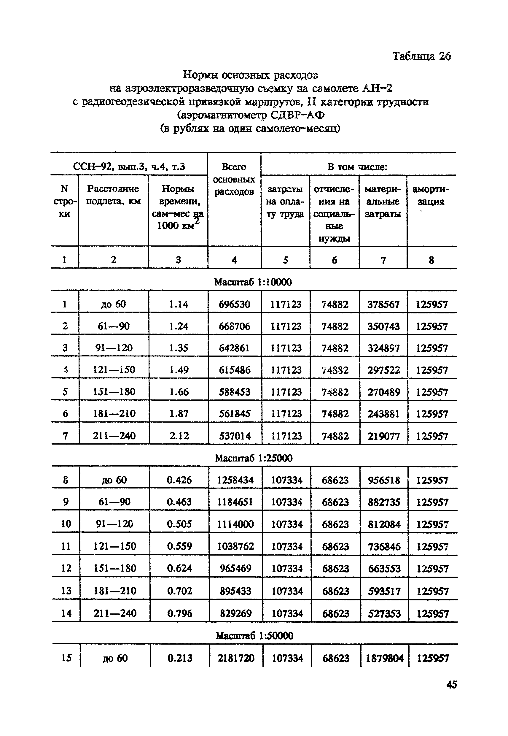 СНОР Часть 4