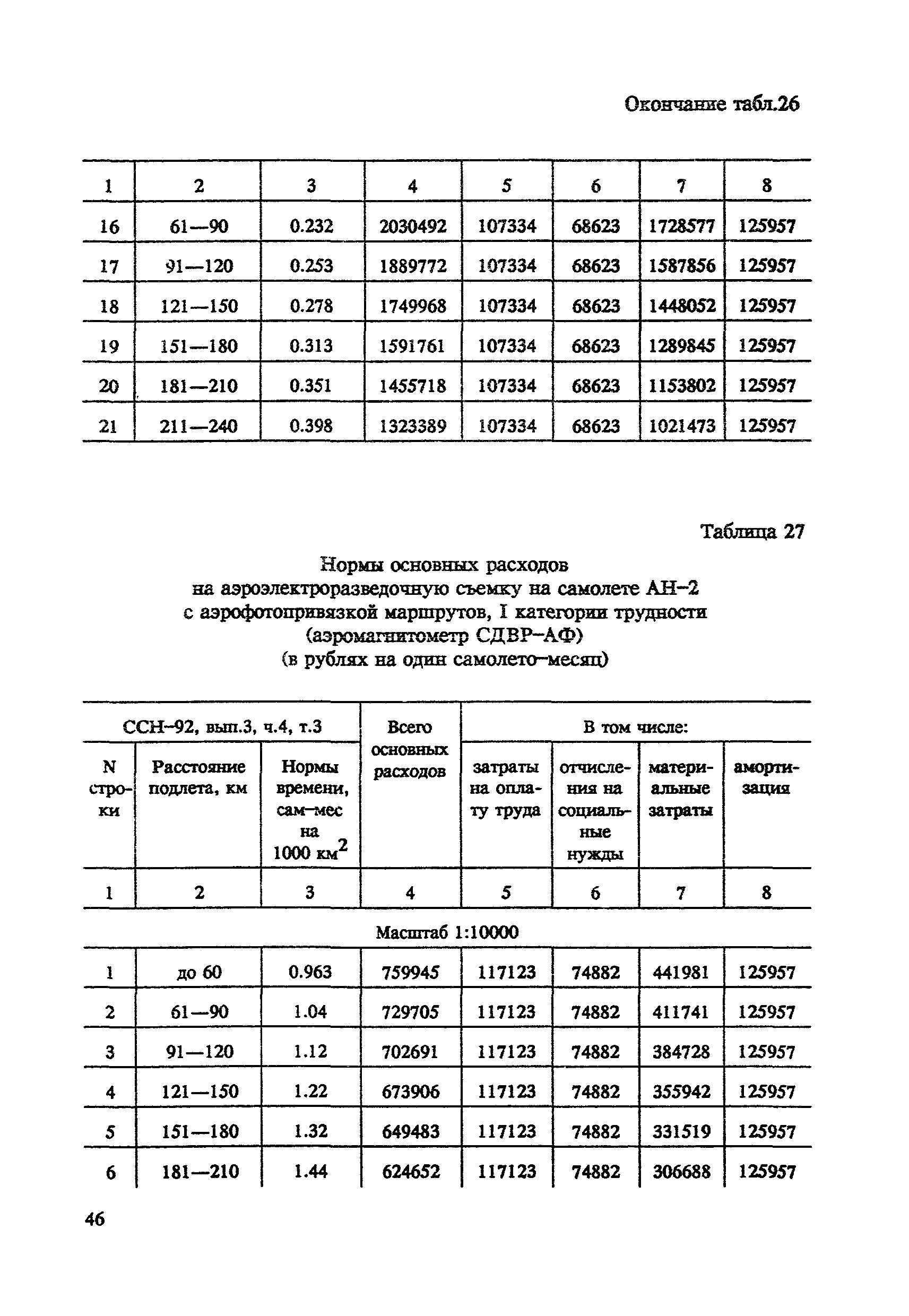 СНОР Часть 4